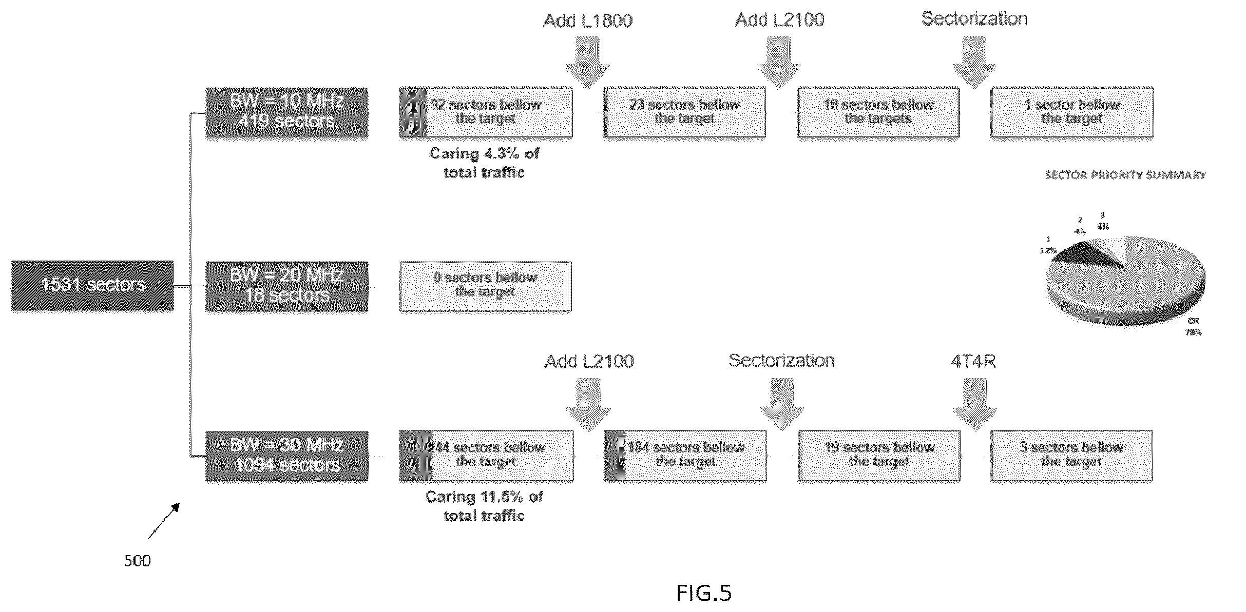 Patent US12610279 Figure 3 – System and method for determining user throughput in a cellular network