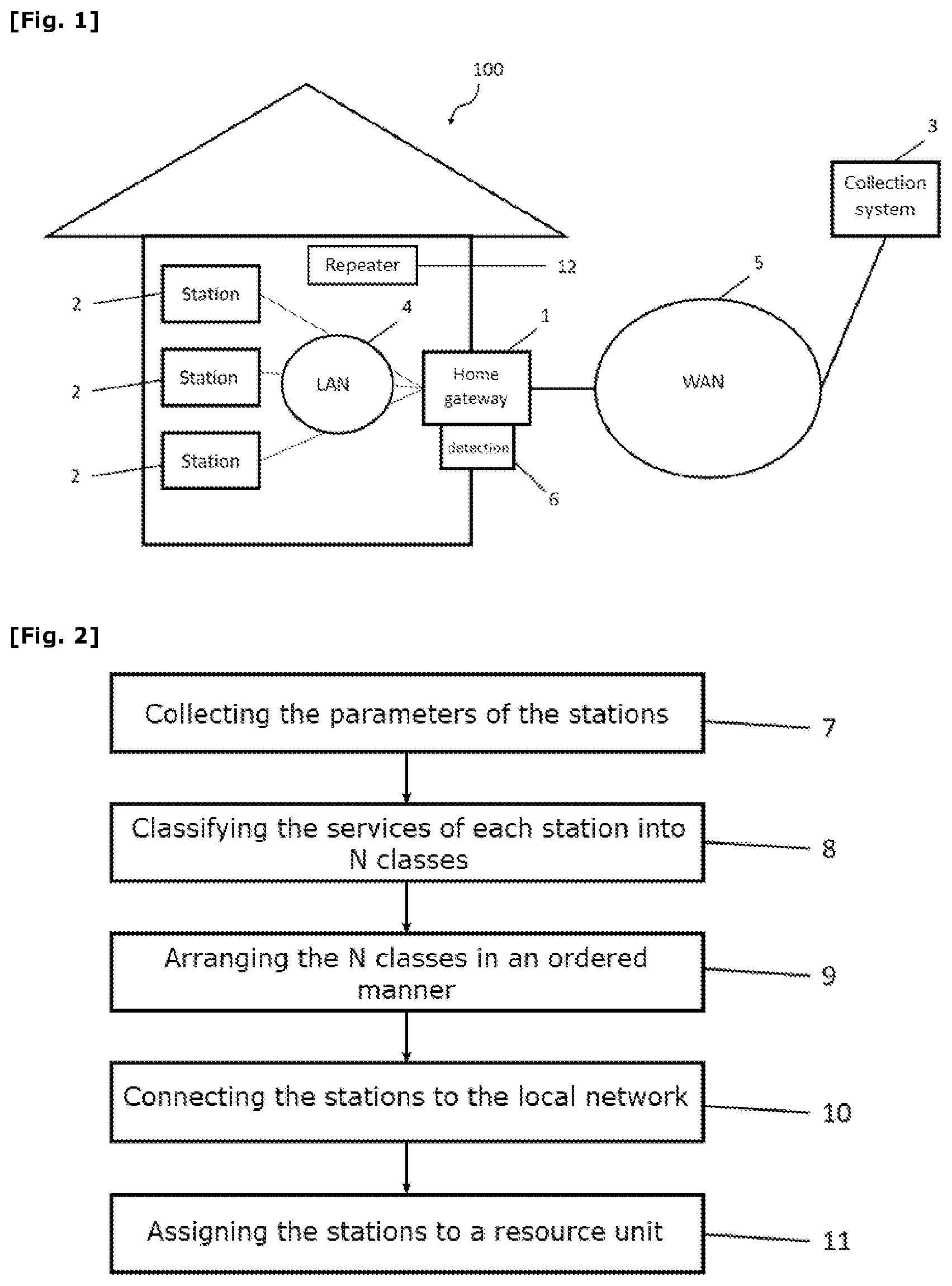 Patent US12610282 Figure 1 – Method and gateway for optimized allocation of stations using an 802.11AX standard