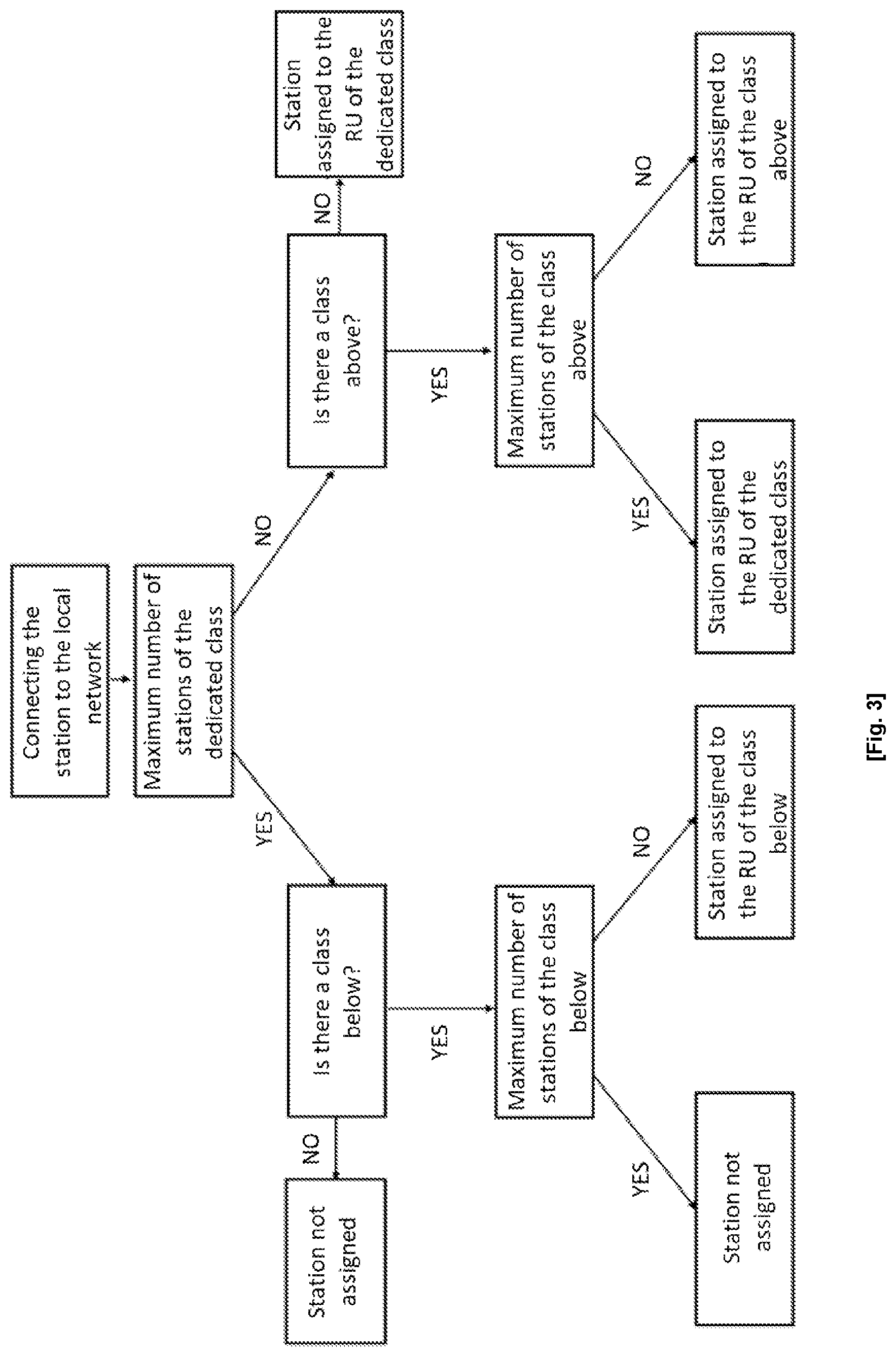 Patent US12610282 Figure 2 – Method and gateway for optimized allocation of stations using an 802.11AX standard
