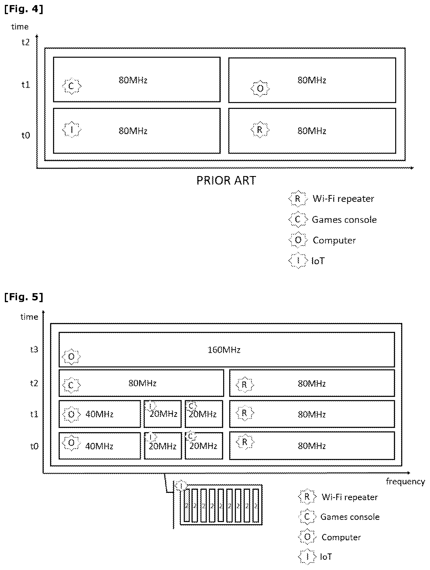 Patent US12610282 Figure 3 – Method and gateway for optimized allocation of stations using an 802.11AX standard