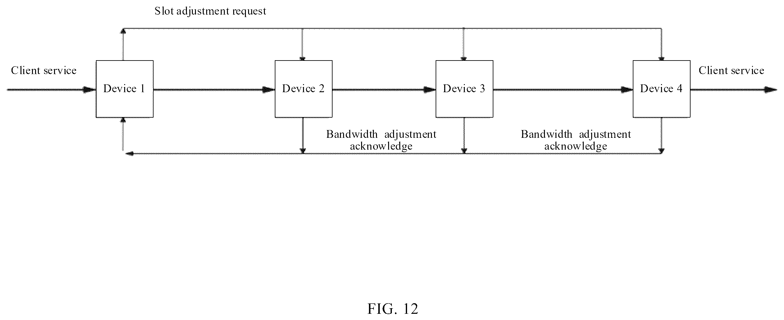 Patent US12610283 Figure 10 – Bandwidth adjustment method, service transmission method, network device and readable storage medium