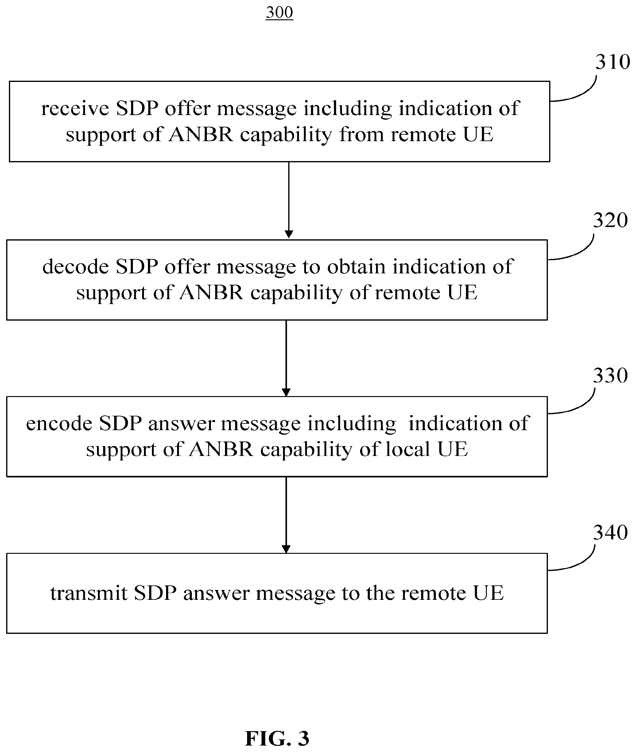 Patent US12610284 Figure 3 – Apparatus and method for signaling RAN-assisted codec adaptation capabilities in IMS multimedia telephony sessions