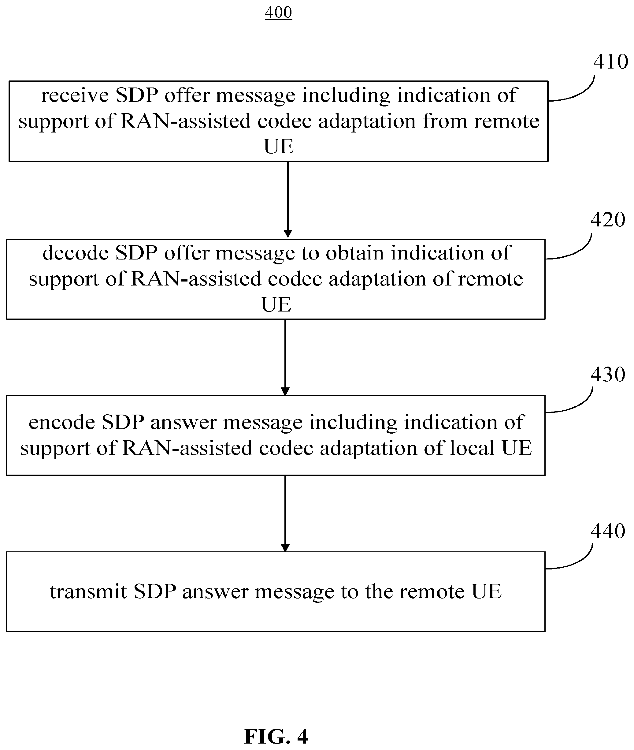 Patent US12610284 Figure 4 – Apparatus and method for signaling RAN-assisted codec adaptation capabilities in IMS multimedia telephony sessions