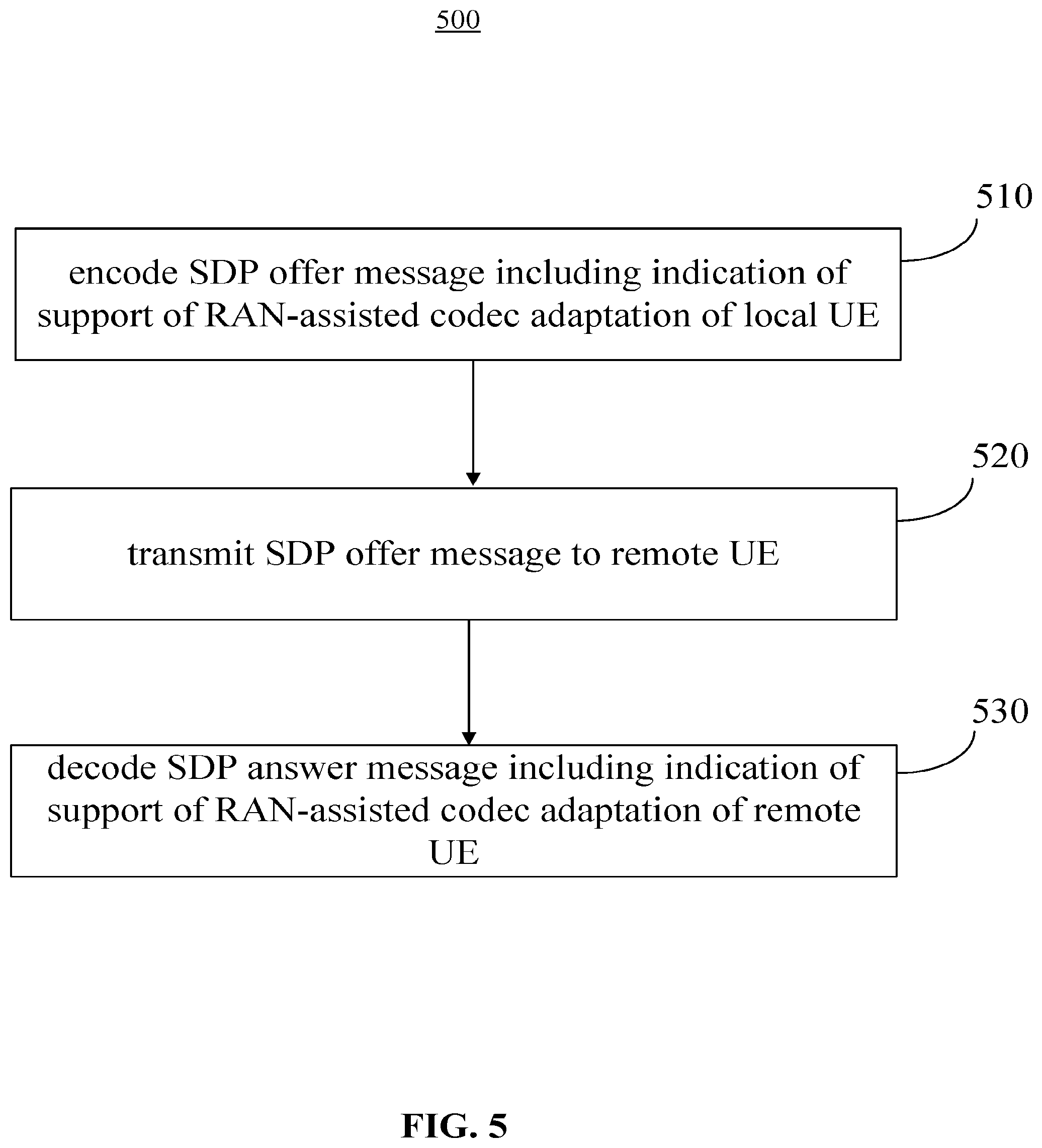 Patent US12610284 Figure 5 – Apparatus and method for signaling RAN-assisted codec adaptation capabilities in IMS multimedia telephony sessions