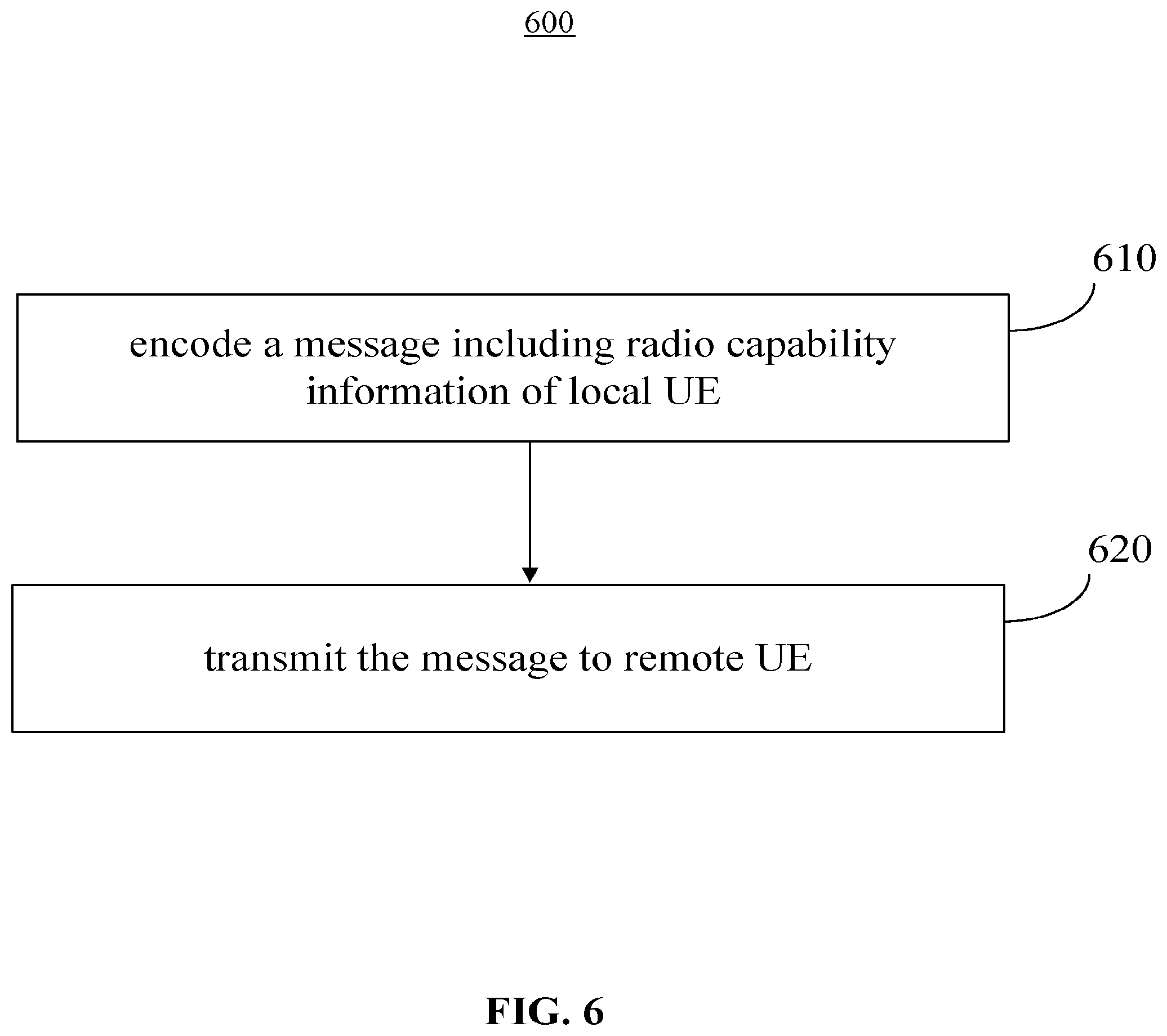 Patent US12610284 Figure 6 – Apparatus and method for signaling RAN-assisted codec adaptation capabilities in IMS multimedia telephony sessions