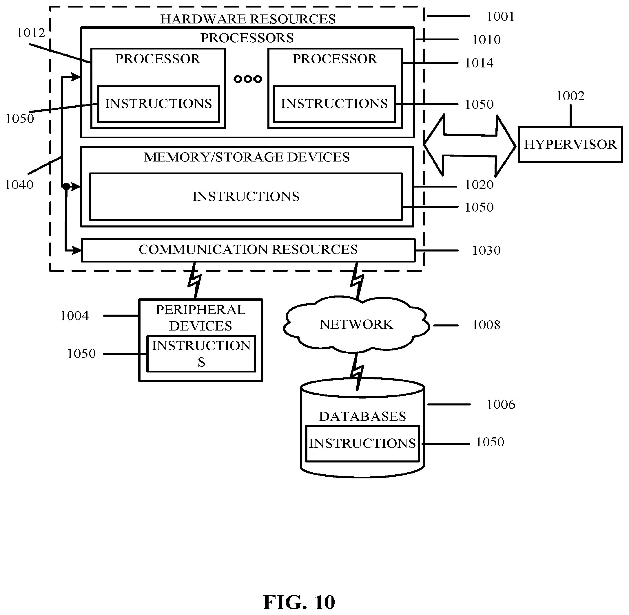Patent US12610284 Figure 10 – Apparatus and method for signaling RAN-assisted codec adaptation capabilities in IMS multimedia telephony sessions