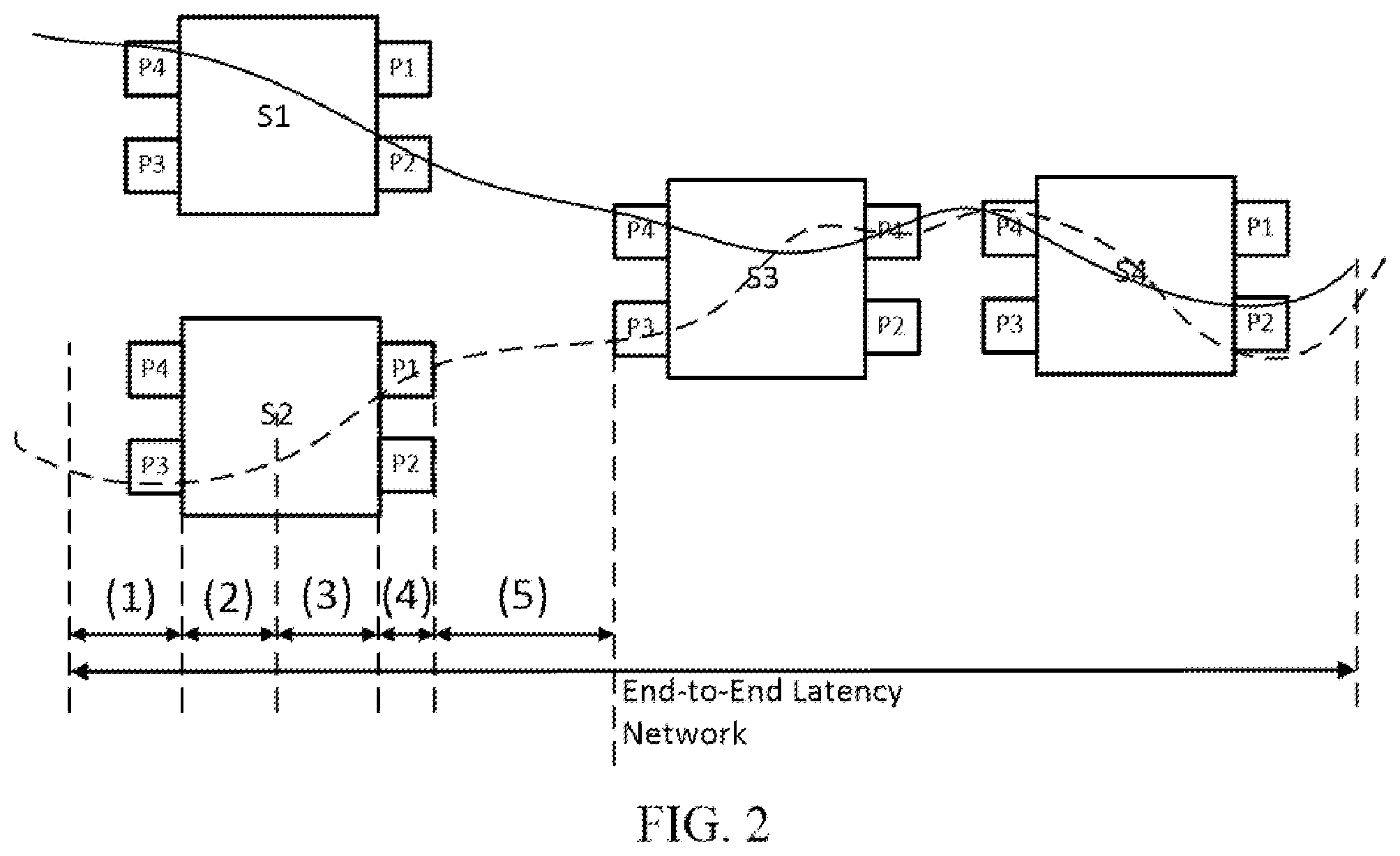 Patent US12610286 Figure 2 – Resource reservation in latency constrained packet transmission networks