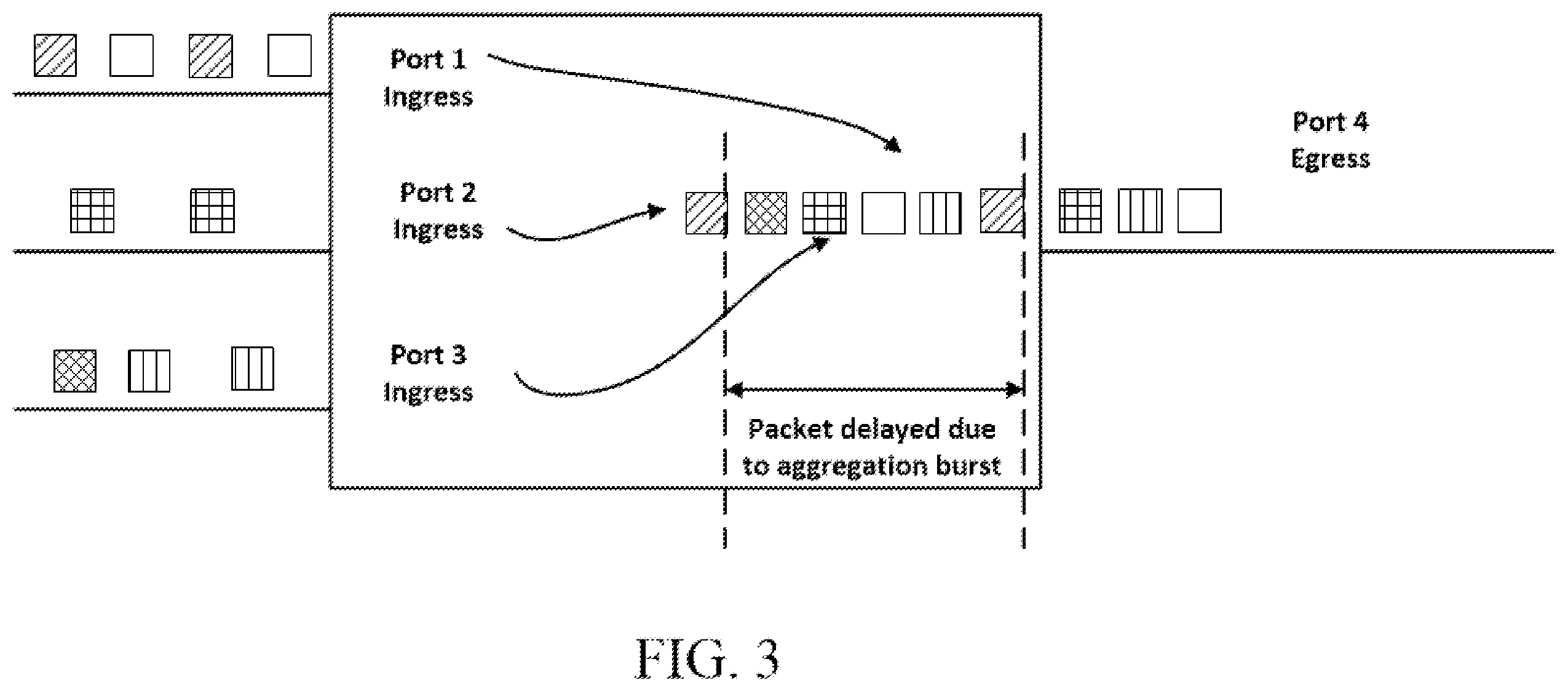 Patent US12610286 Figure 3 – Resource reservation in latency constrained packet transmission networks
