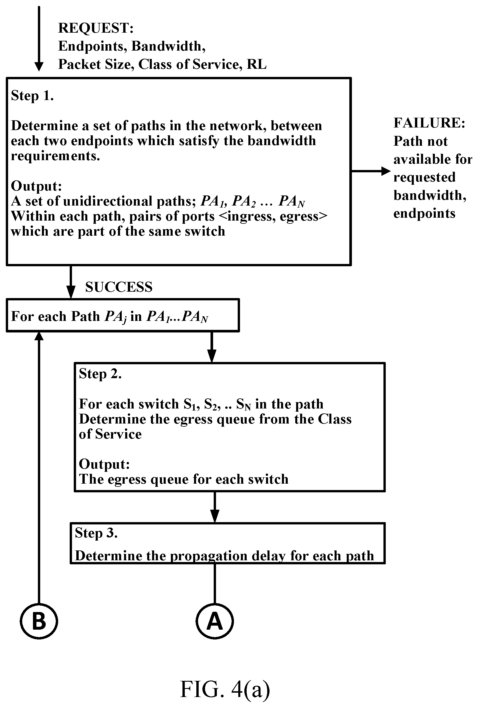 Patent US12610286 Figure 4 – Resource reservation in latency constrained packet transmission networks