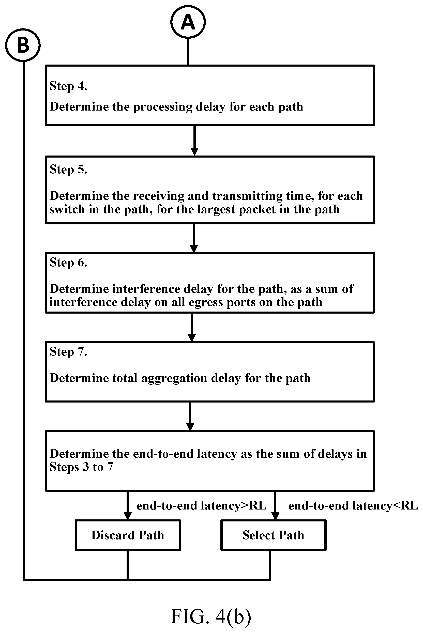 Patent US12610286 Figure 5 – Resource reservation in latency constrained packet transmission networks