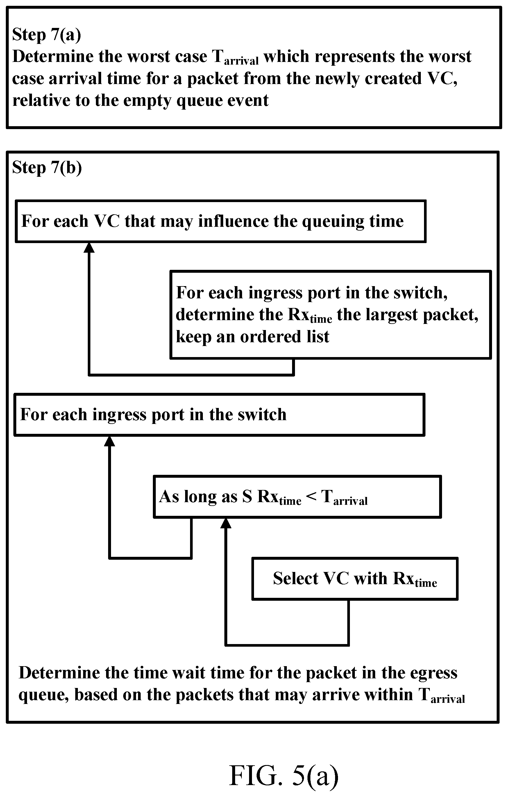 Patent US12610286 Figure 6 – Resource reservation in latency constrained packet transmission networks