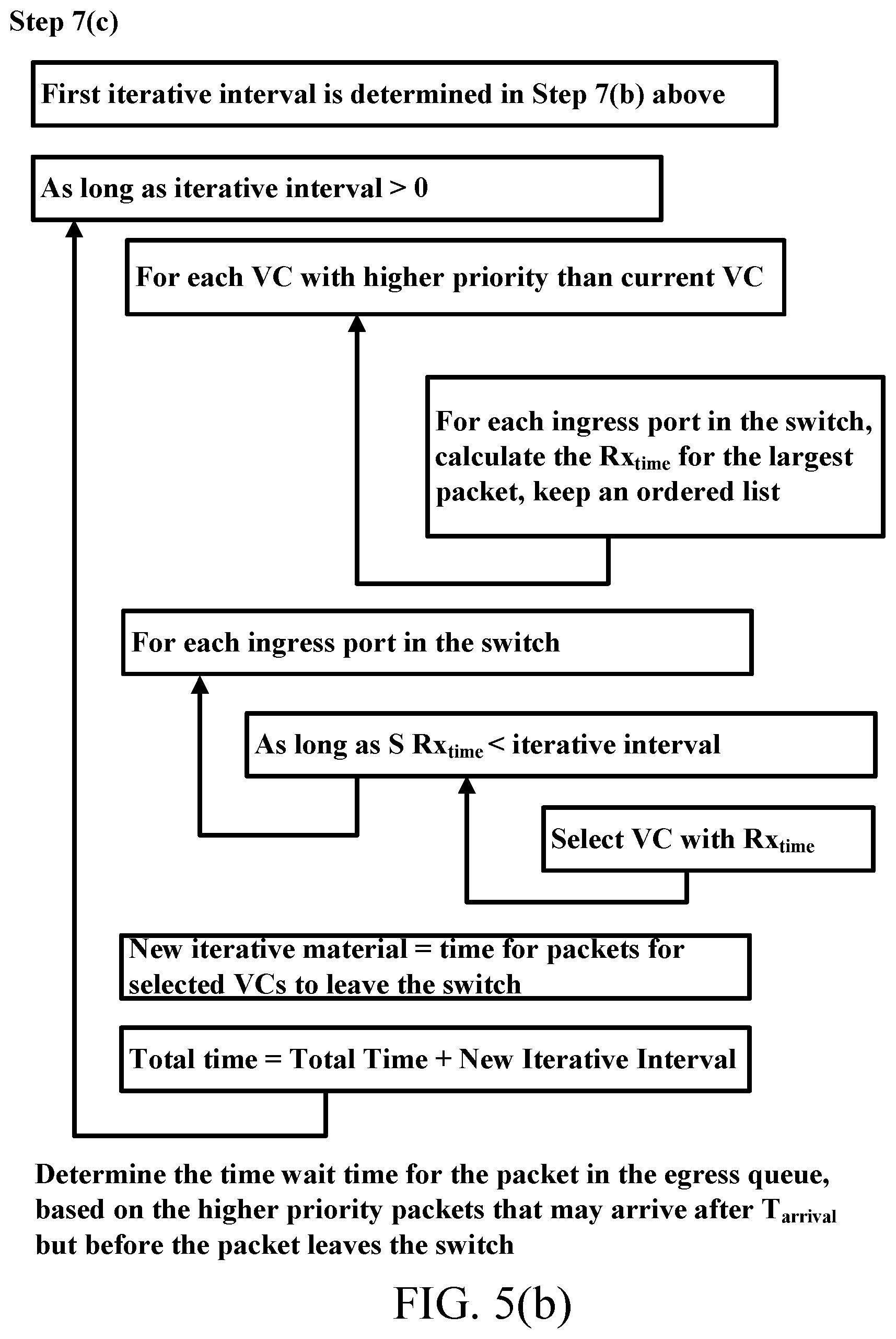 Patent US12610286 Figure 7 – Resource reservation in latency constrained packet transmission networks
