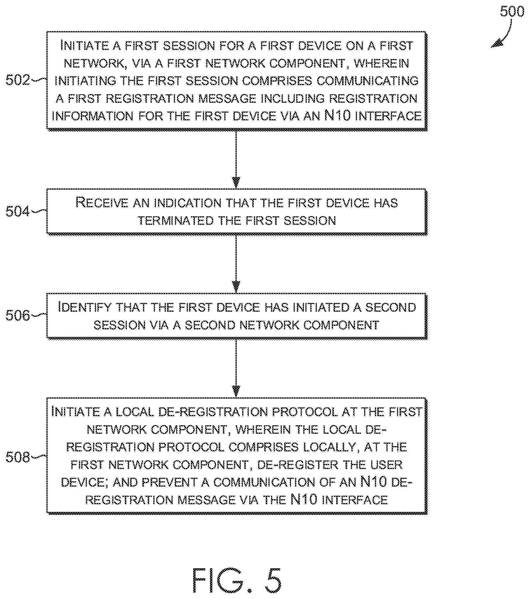 Patent US12610287 Figure 4 – N10 messaging optimization