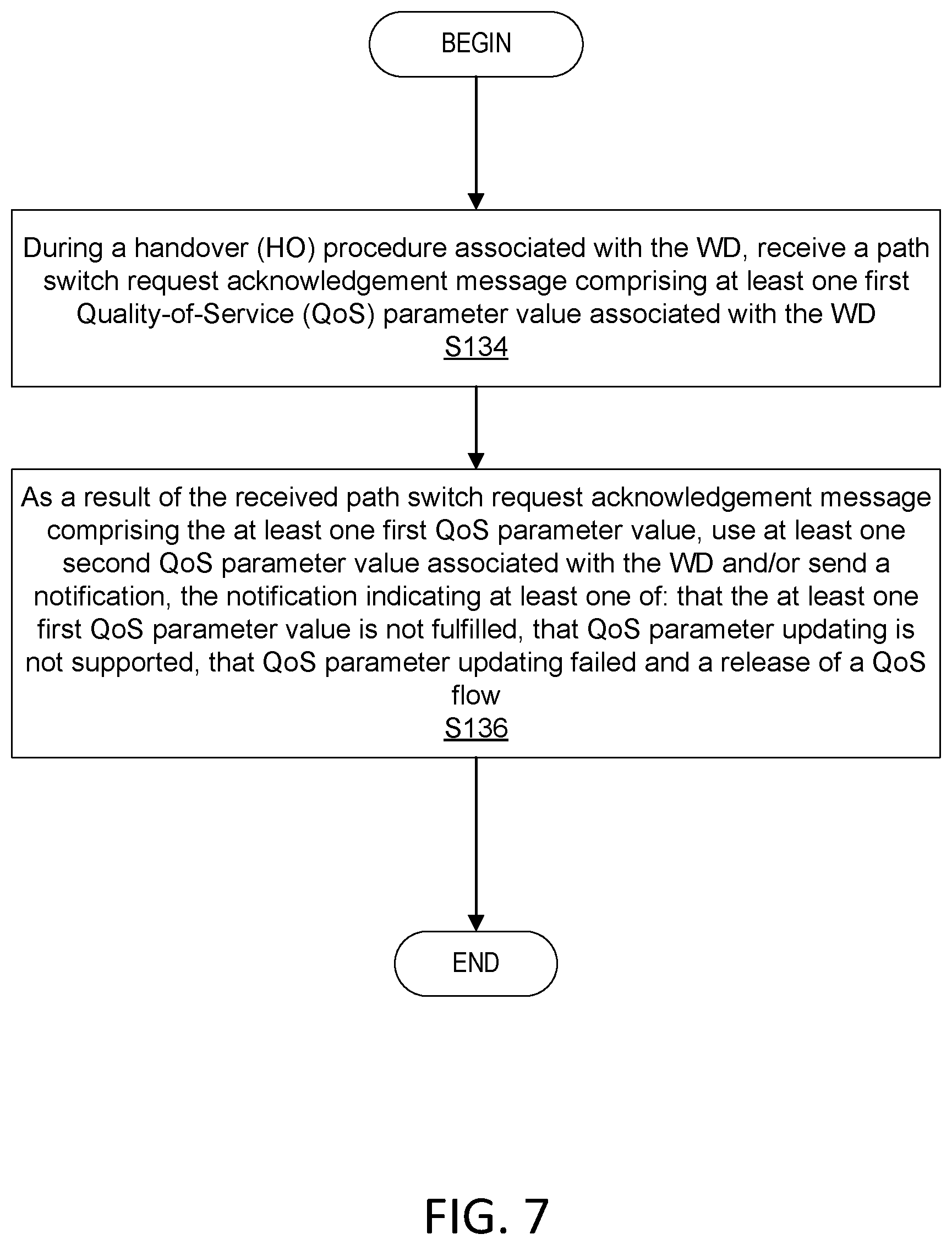 Patent US12610289 Figure 5 – Handling QoS updating during Xn handover