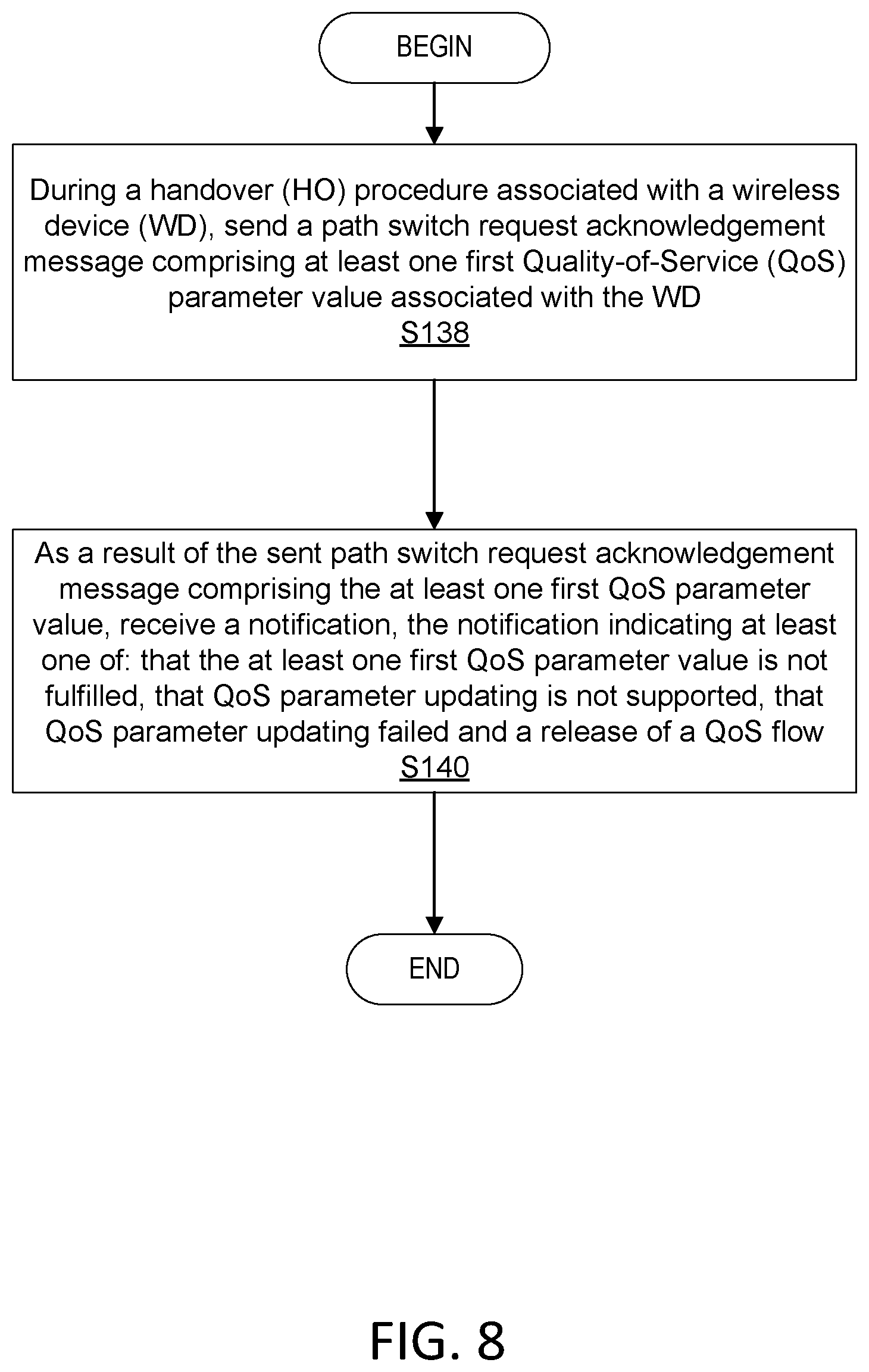 Patent US12610289 Figure 6 – Handling QoS updating during Xn handover