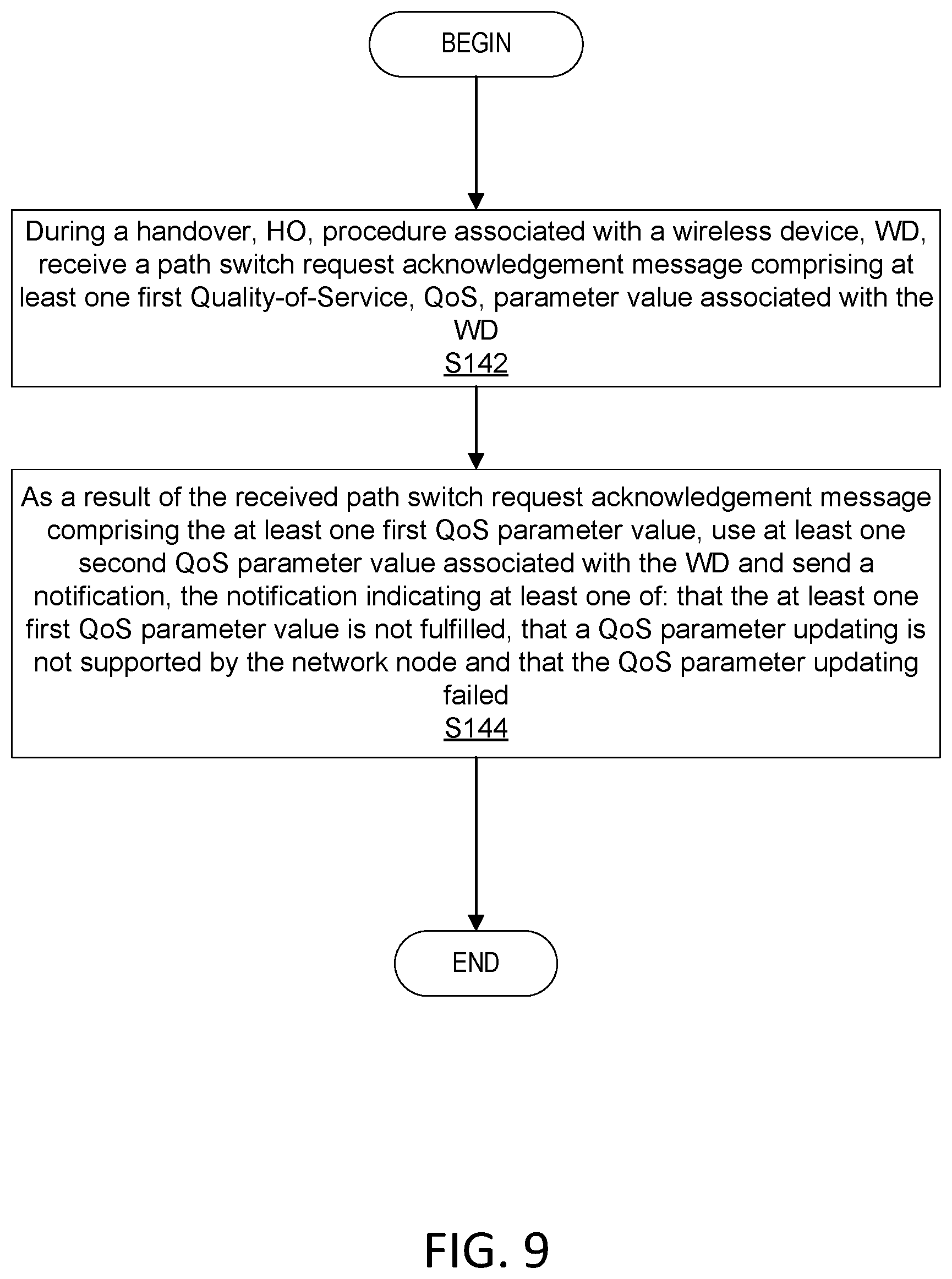 Patent US12610289 Figure 7 – Handling QoS updating during Xn handover