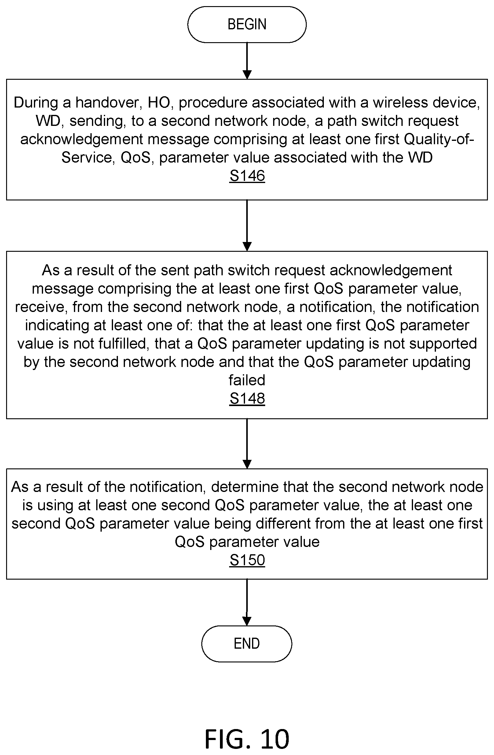Patent US12610289 Figure 8 – Handling QoS updating during Xn handover