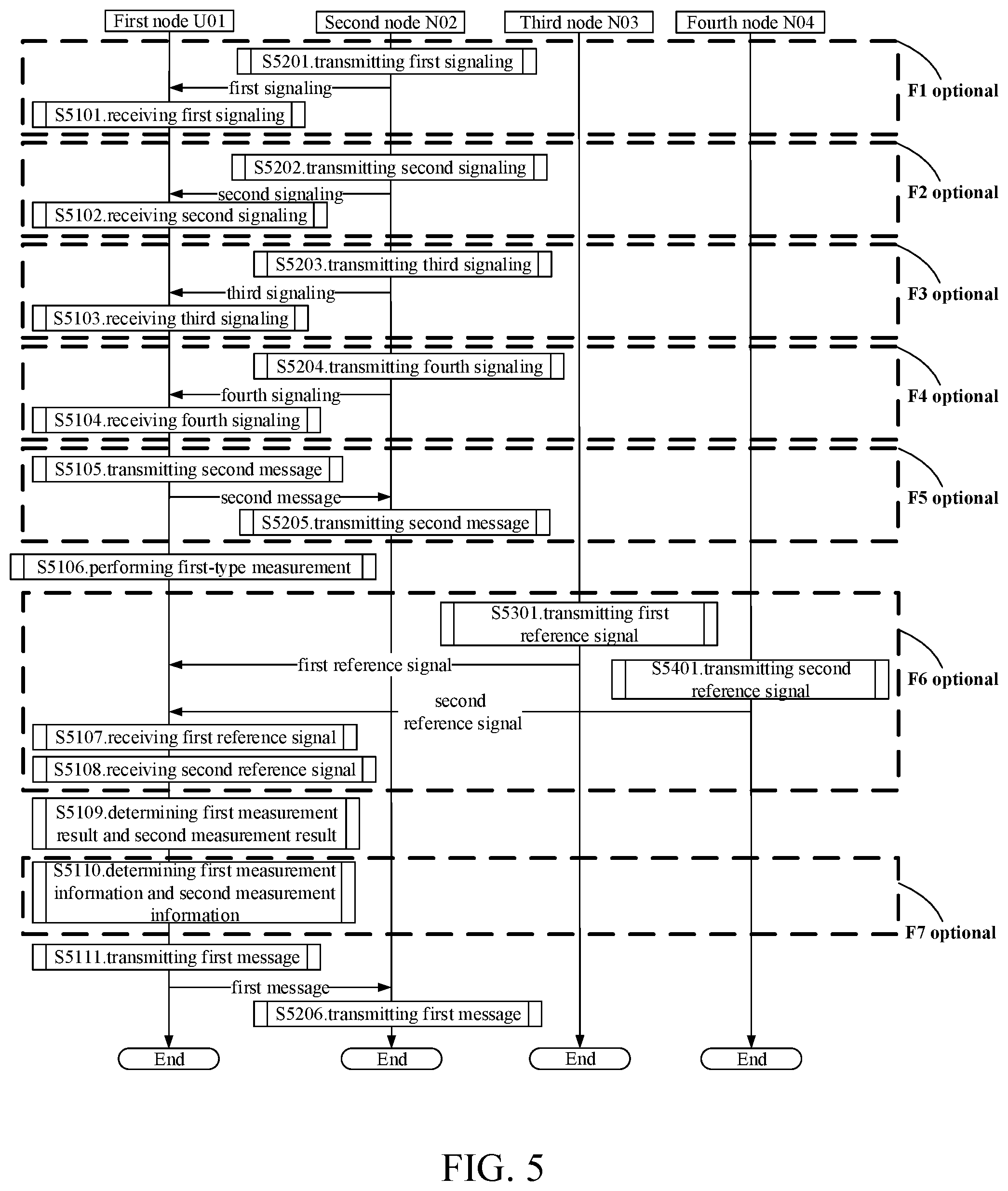 Patent US12610290 Figure 3 – Method and device for non-terrestrial network (NTN) node selection in wireless communication