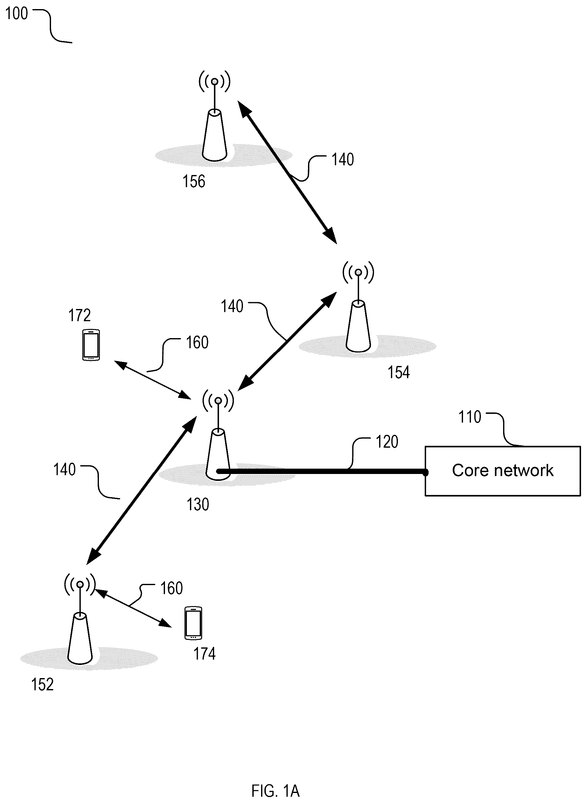 Patent US12610291 Figure 1 – Methods and devices for updating IAB-node configuration information during inter-donor migration