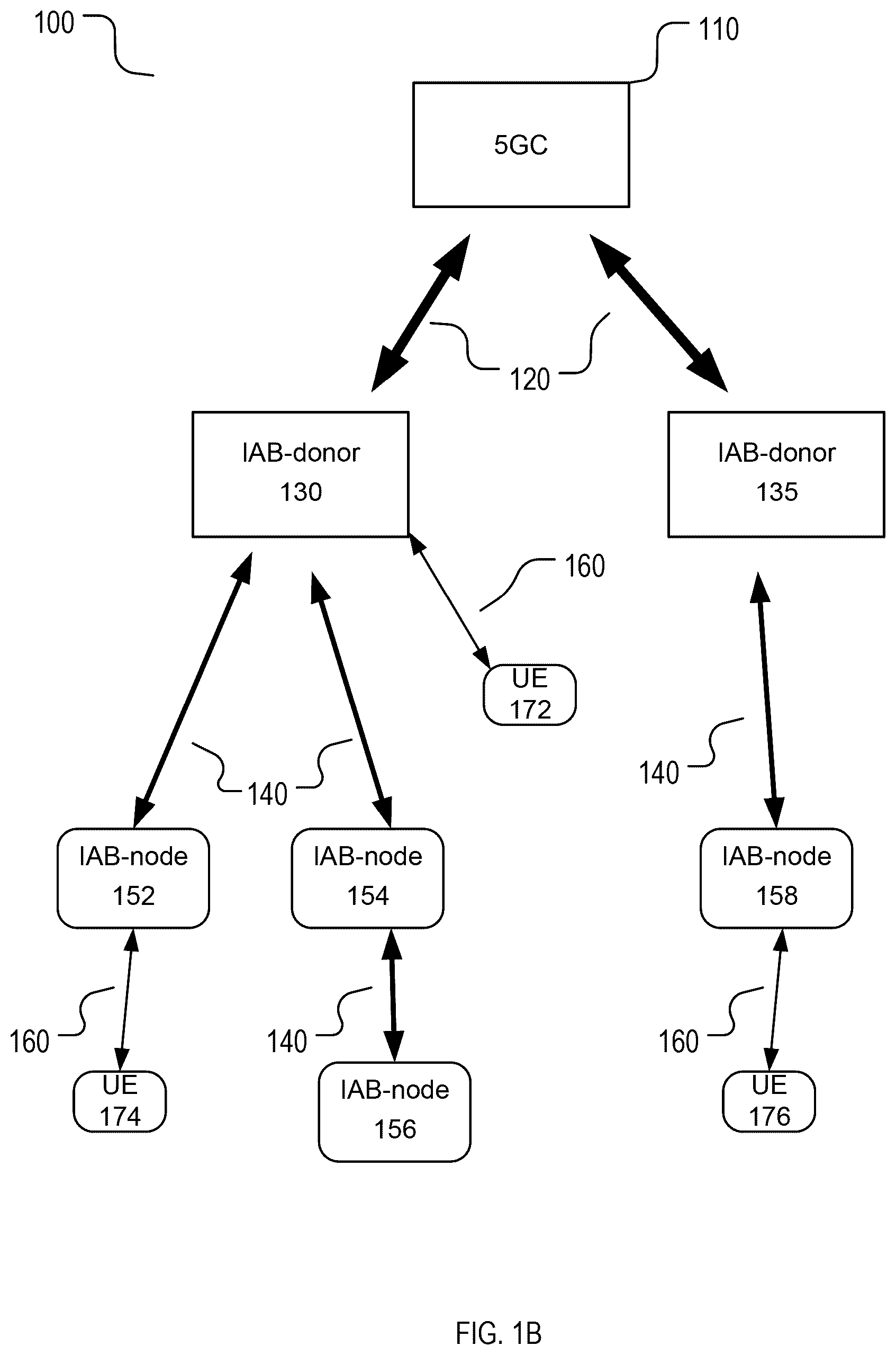 Patent US12610291 Figure 2 – Methods and devices for updating IAB-node configuration information during inter-donor migration