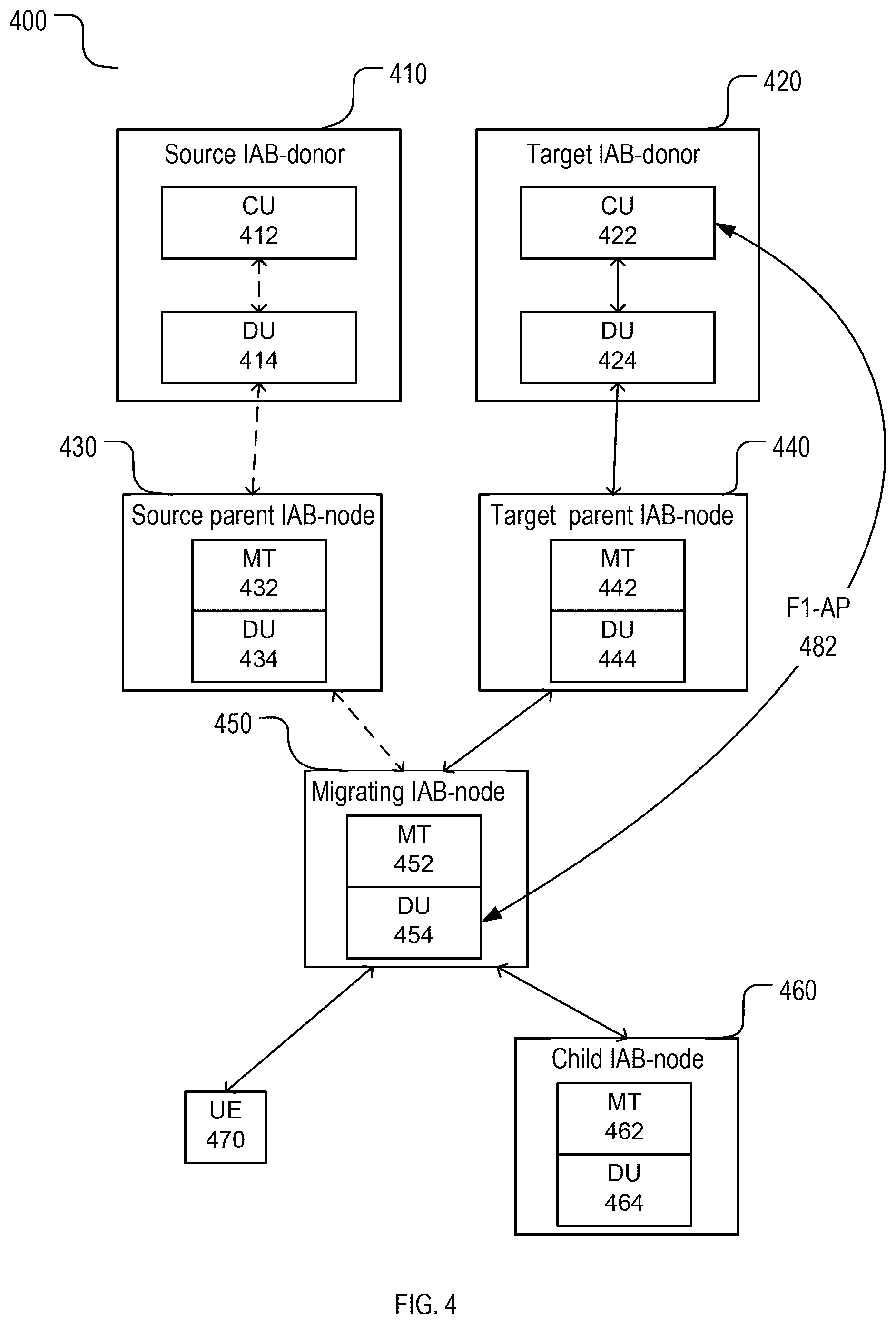 Patent US12610291 Figure 5 – Methods and devices for updating IAB-node configuration information during inter-donor migration
