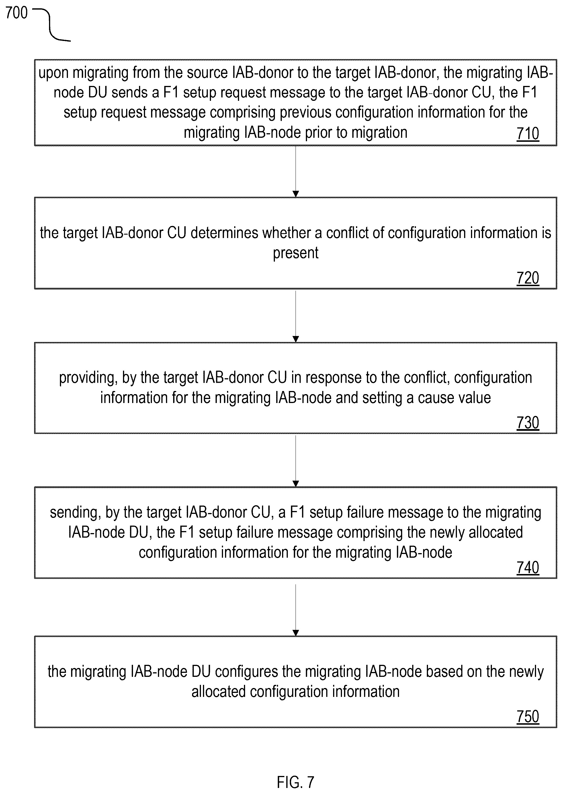 Patent US12610291 Figure 11 – Methods and devices for updating IAB-node configuration information during inter-donor migration