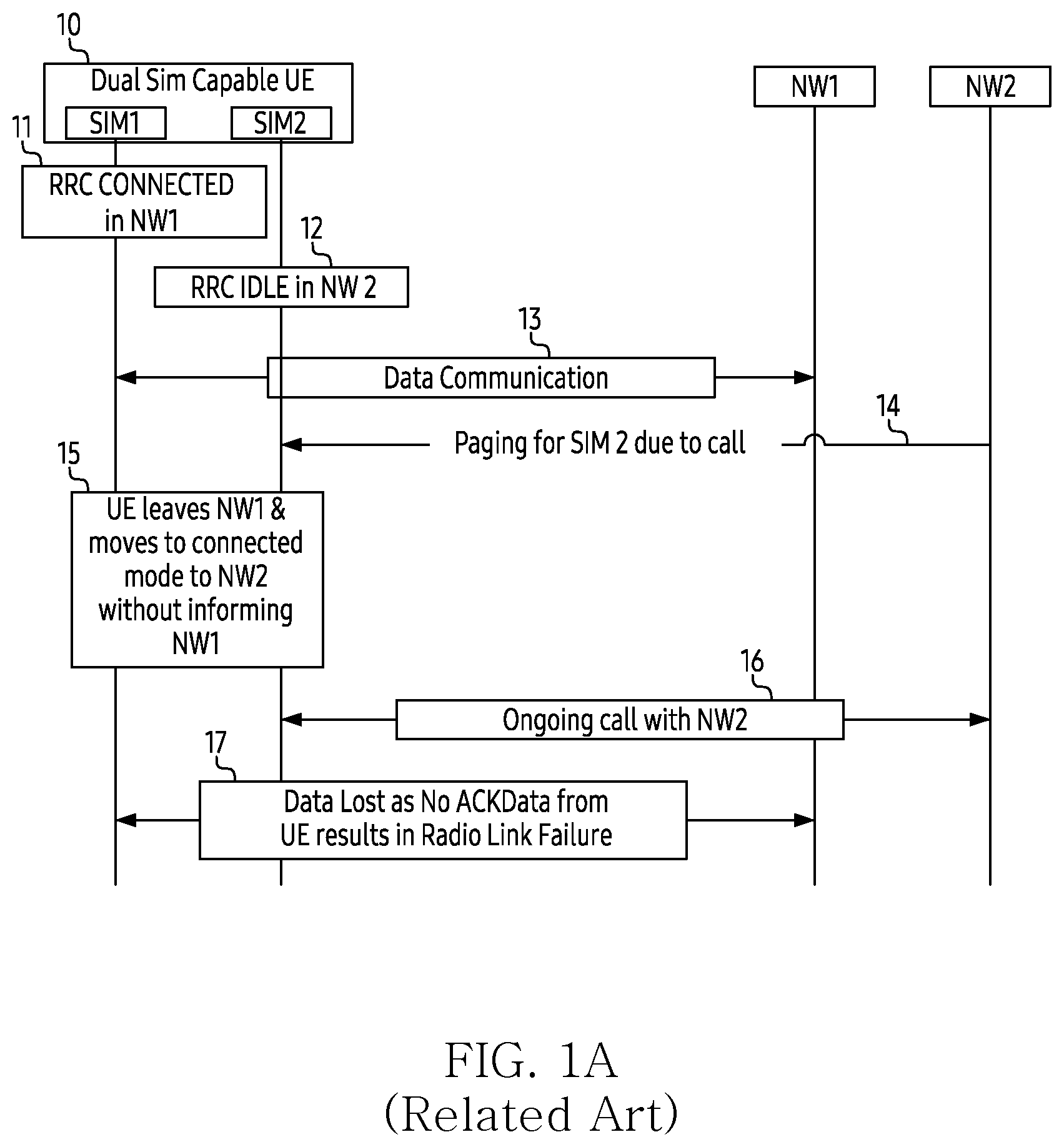 Patent US12610297 Figure 1 – Method and user equipment supporting musim for prioritizing cells