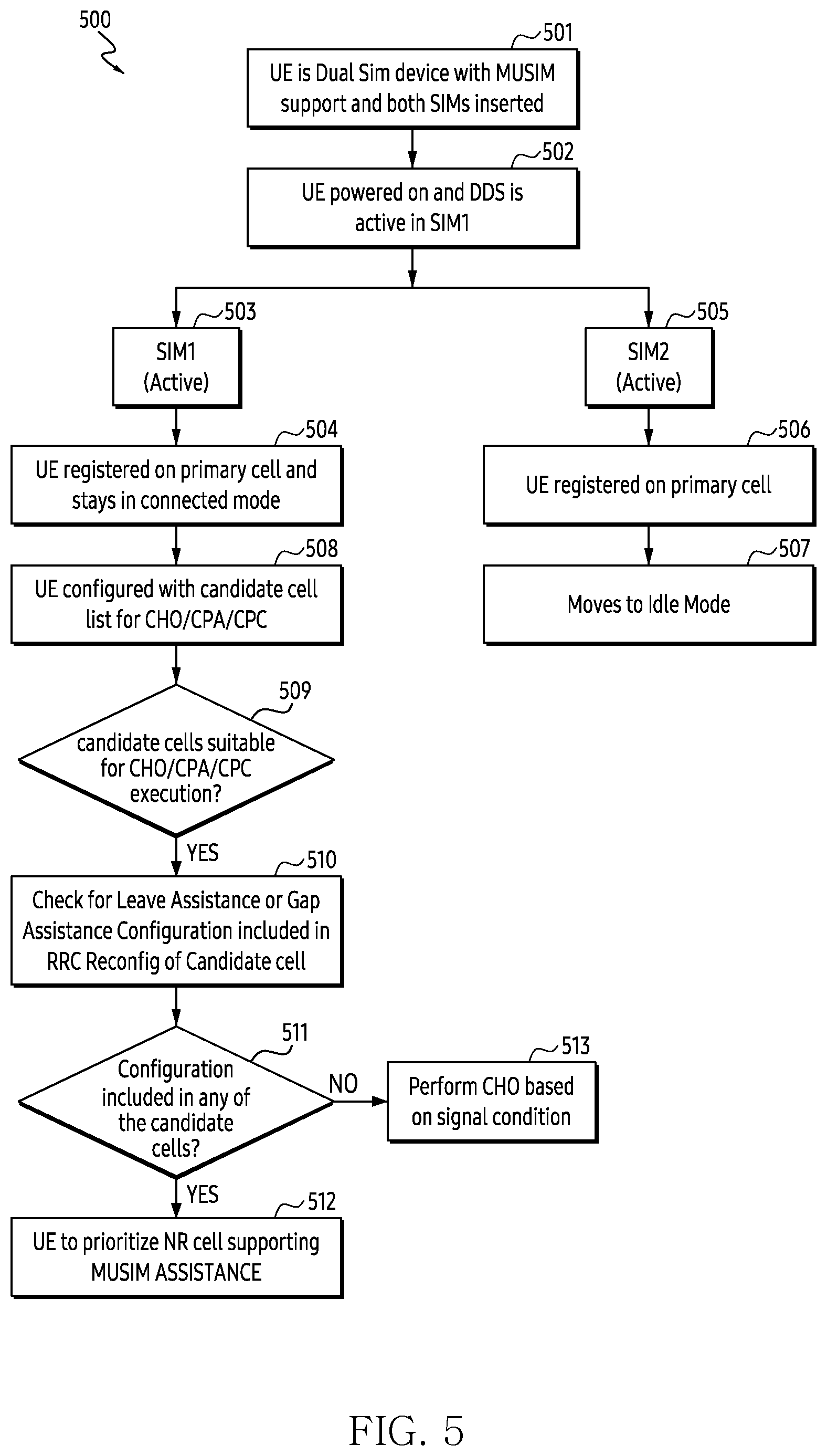 Patent US12610297 Figure 9 – Method and user equipment supporting musim for prioritizing cells