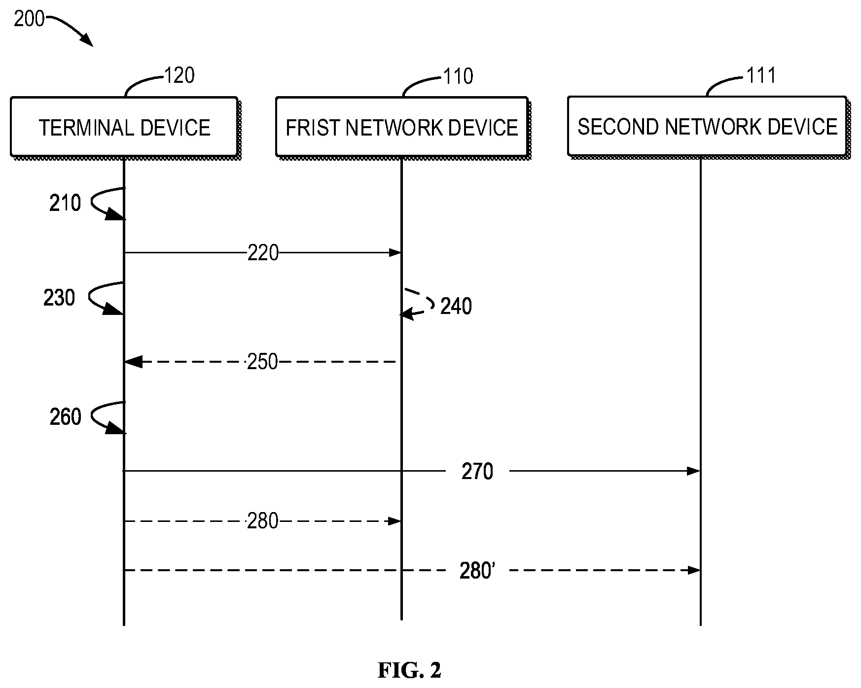 Patent US12610298 Figure 2 – Method, device and computer storage medium of communication during a switch among communication networks