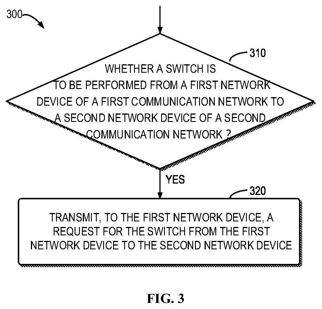 Patent US12610298 Figure 3 – Method, device and computer storage medium of communication during a switch among communication networks
