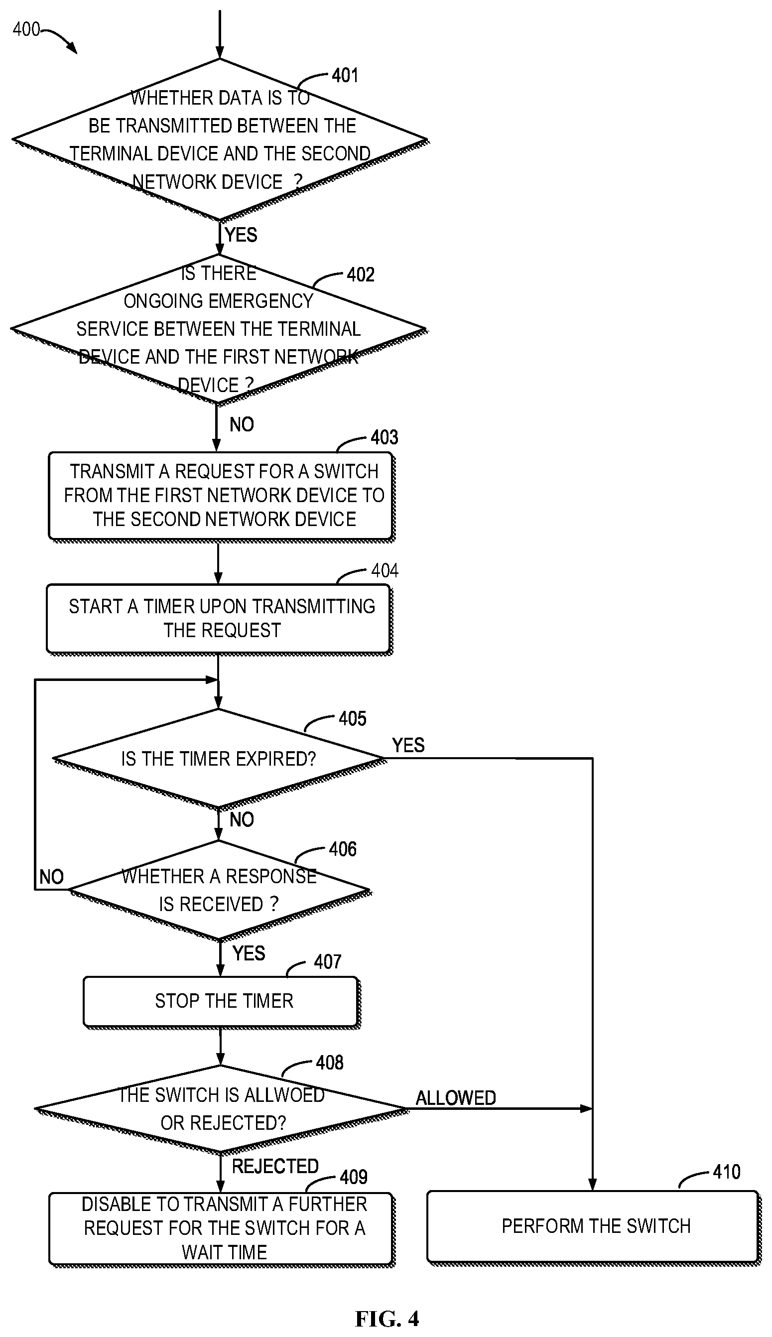 Patent US12610298 Figure 4 – Method, device and computer storage medium of communication during a switch among communication networks