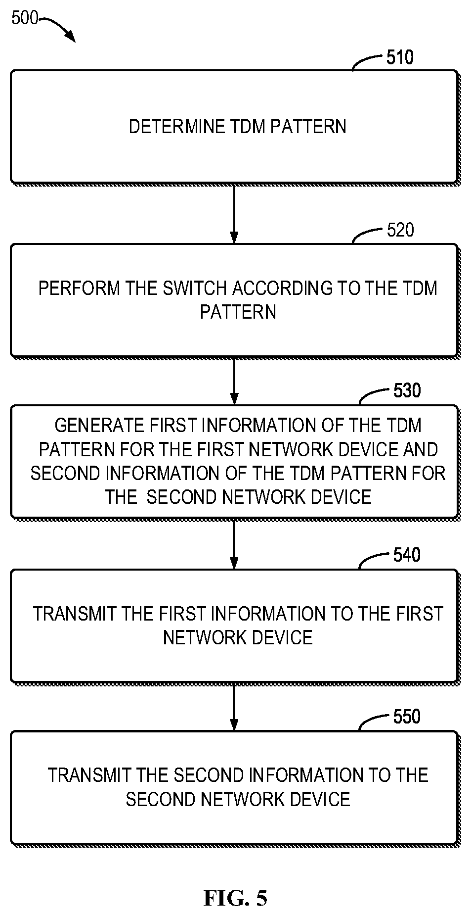 Patent US12610298 Figure 5 – Method, device and computer storage medium of communication during a switch among communication networks