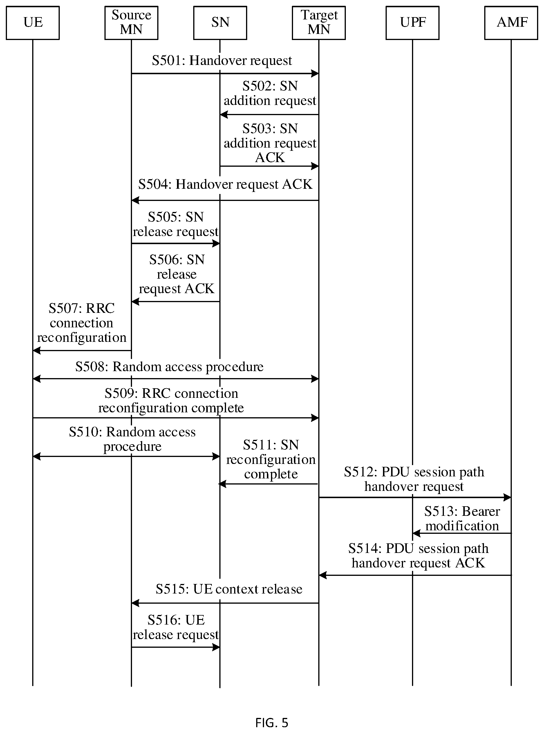 Patent US12610301 Figure 3 – Network handover processing method, network handover processing apparatus, computer-readable medium, and electronic device