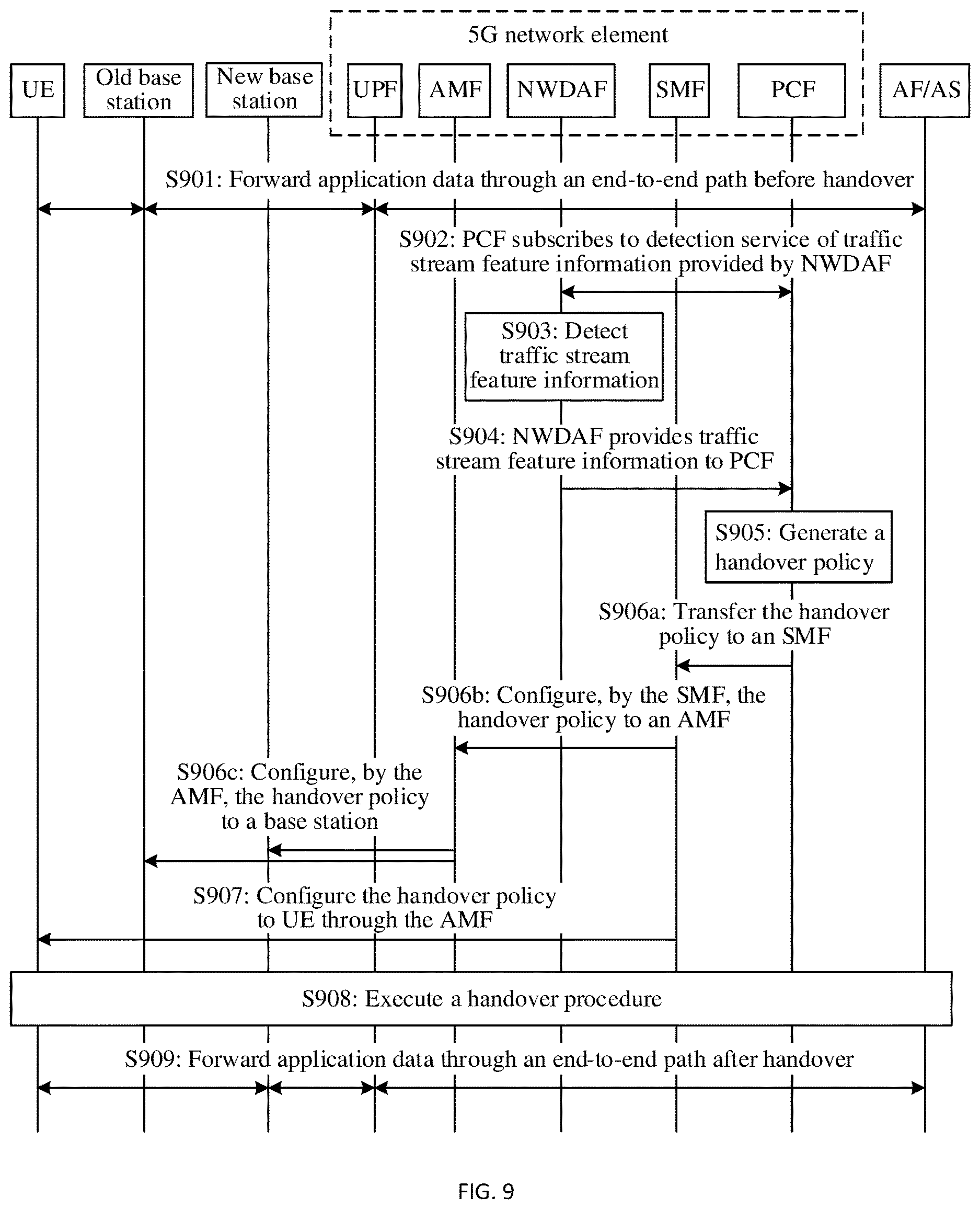 Patent US12610301 Figure 6 – Network handover processing method, network handover processing apparatus, computer-readable medium, and electronic device