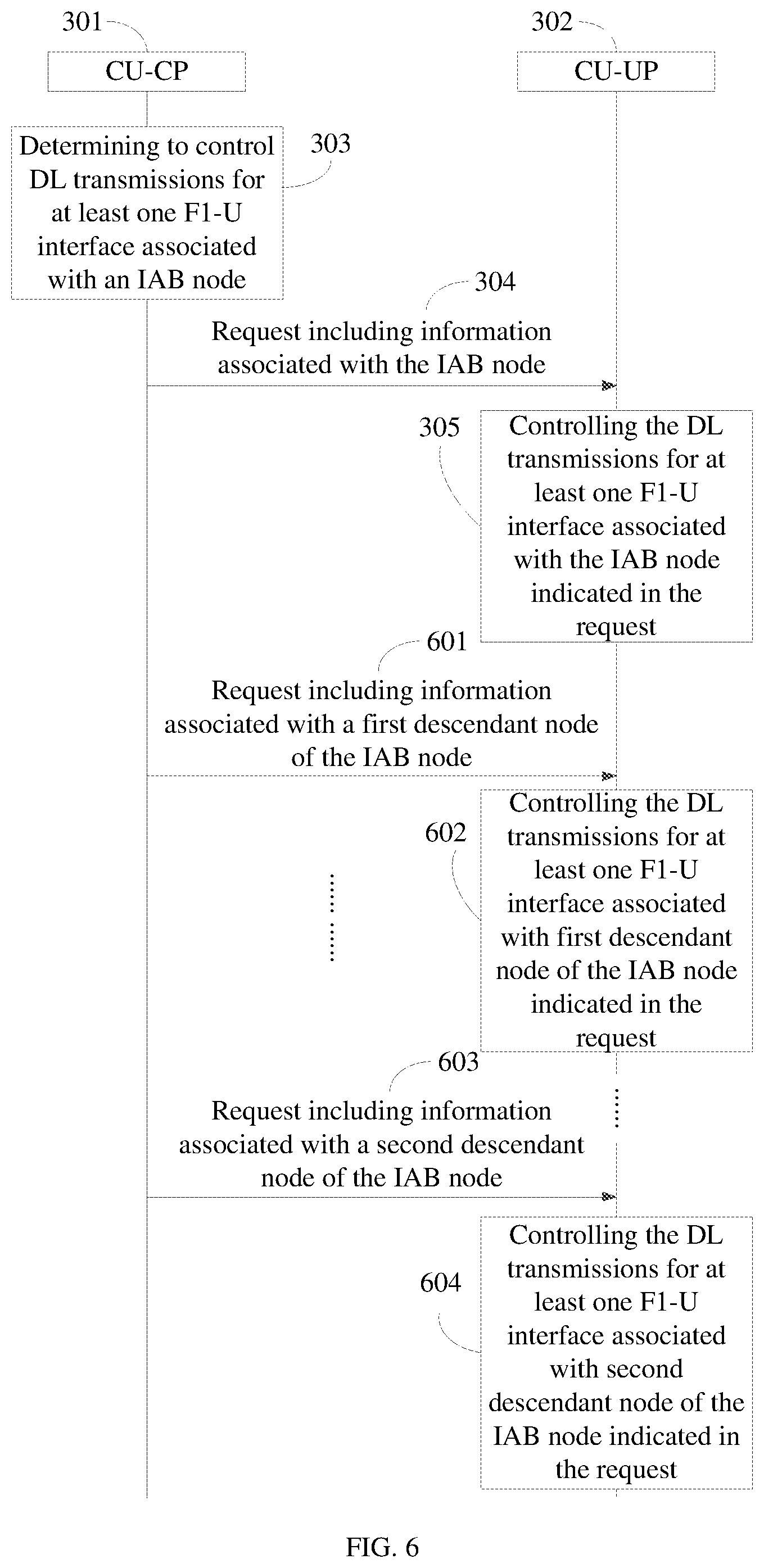 Patent US12610303 Figure 5 – Methods, apparatuses, and computer readable media for controlling downlink transmissions in integrated access and backhaul network