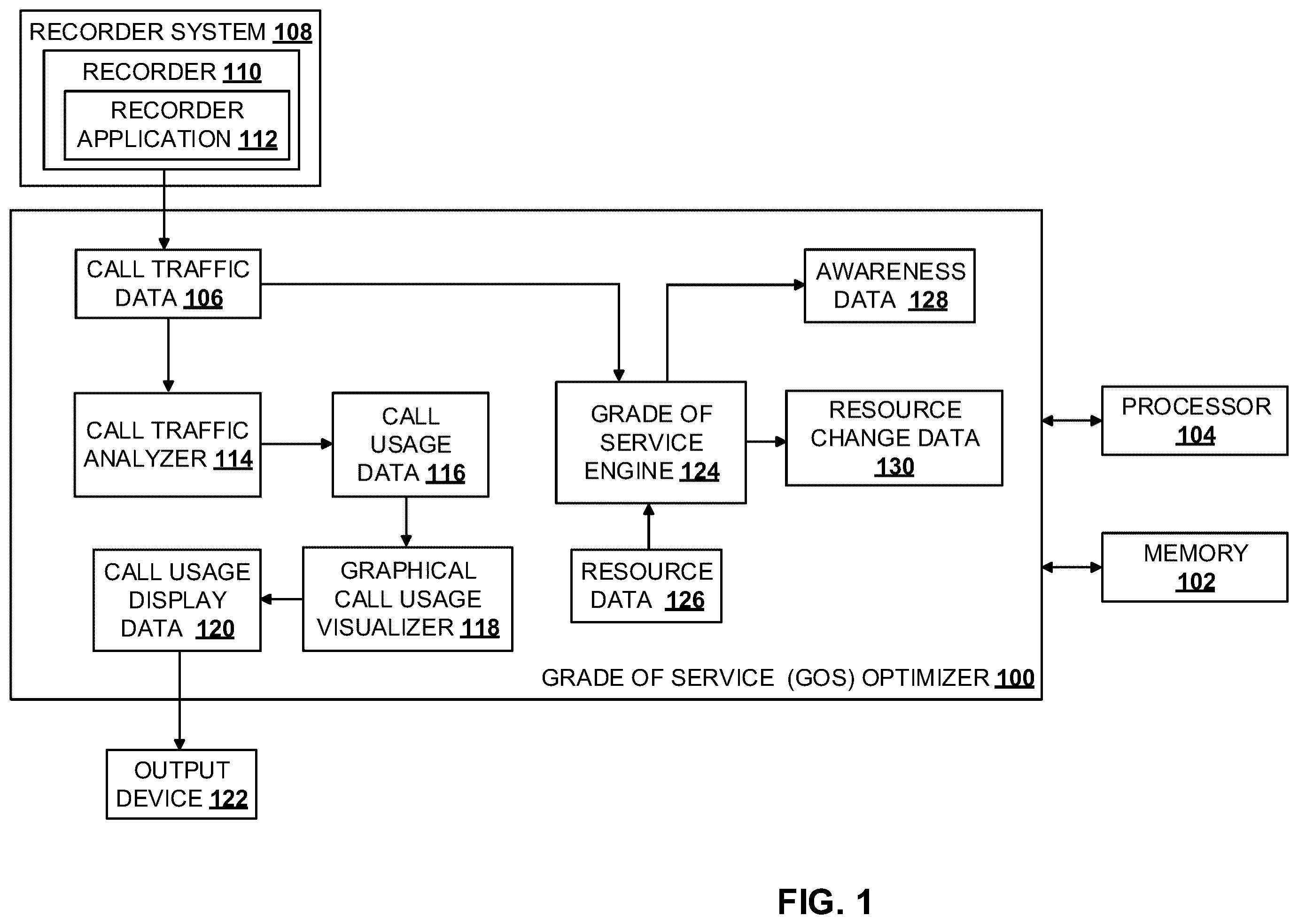 Patent US12610305 Figure 1 – Grade of service optimization for a telecommunications network