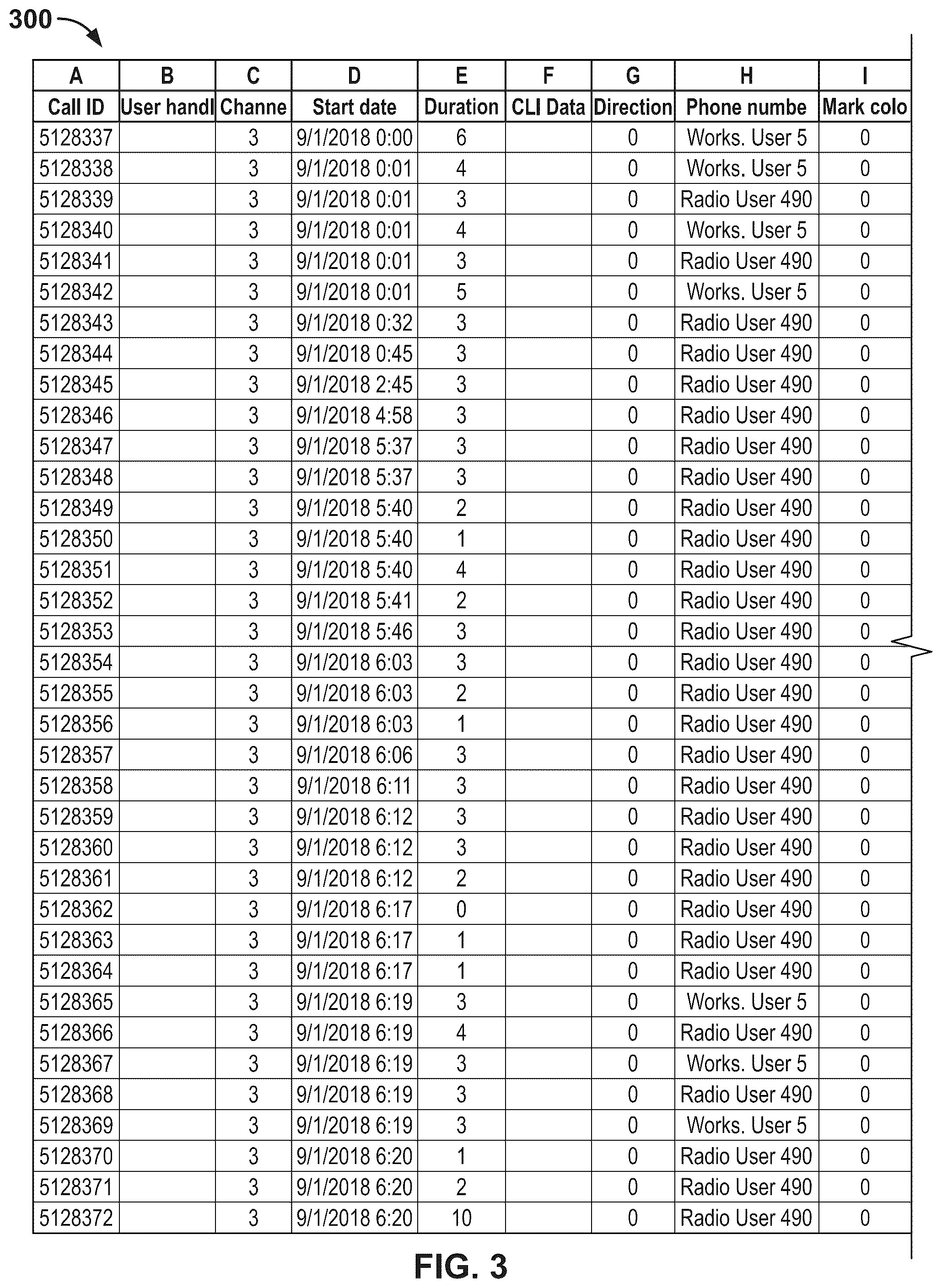 Patent US12610305 Figure 3 – Grade of service optimization for a telecommunications network