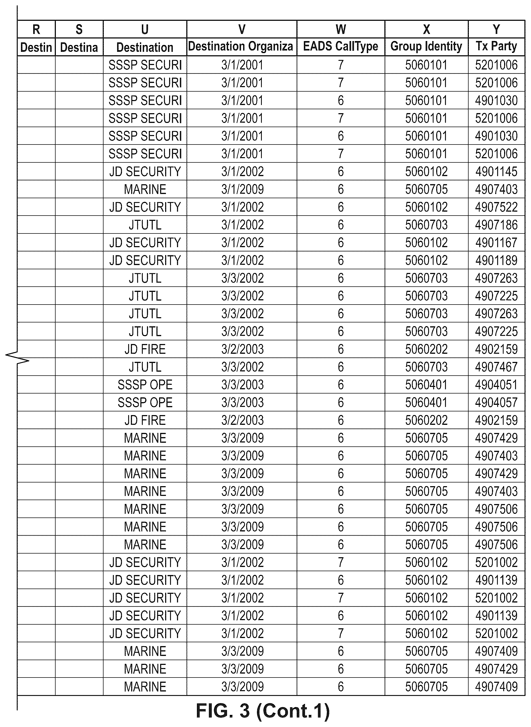 Patent US12610305 Figure 5 – Grade of service optimization for a telecommunications network