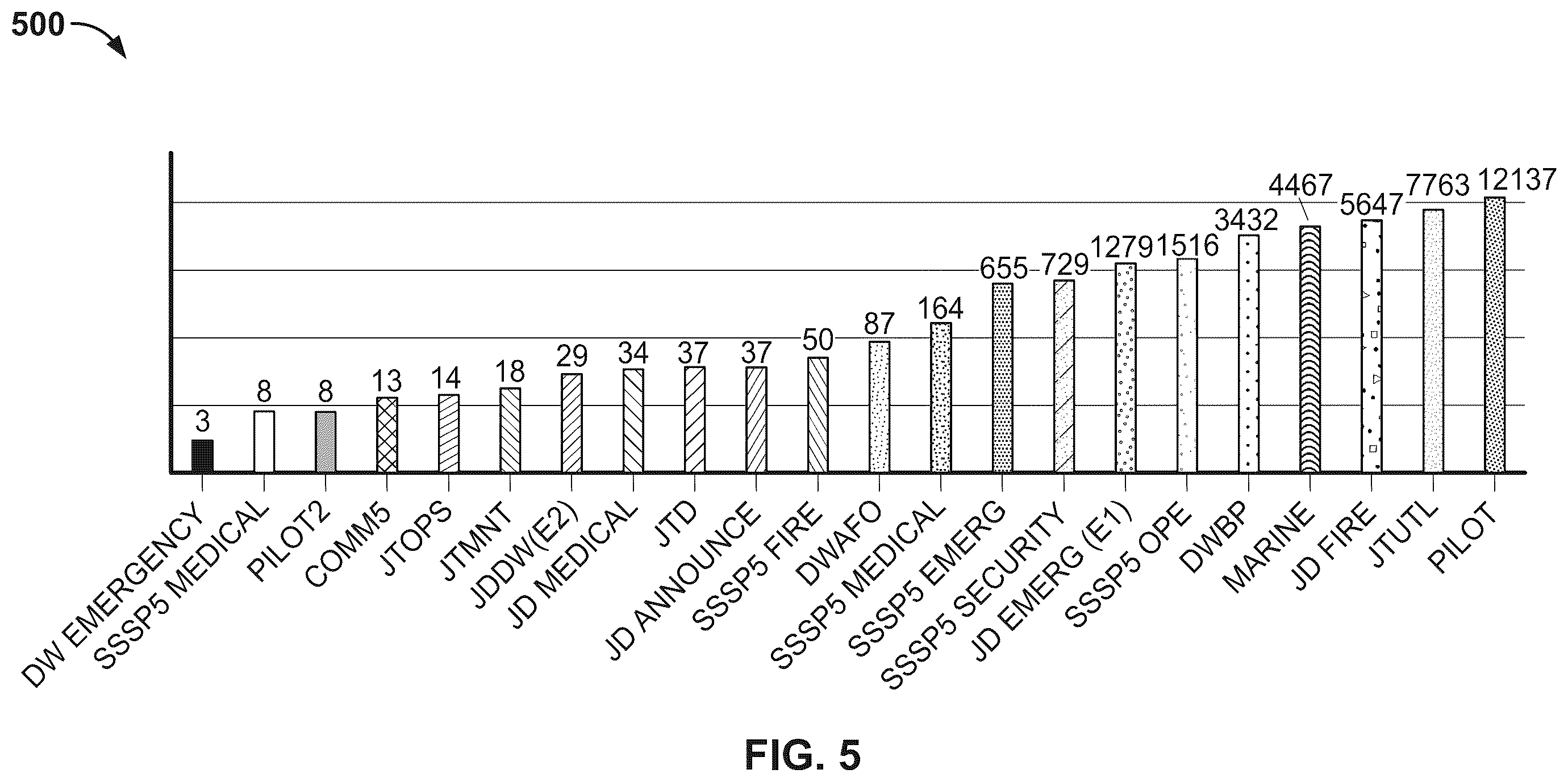 Patent US12610305 Figure 7 – Grade of service optimization for a telecommunications network