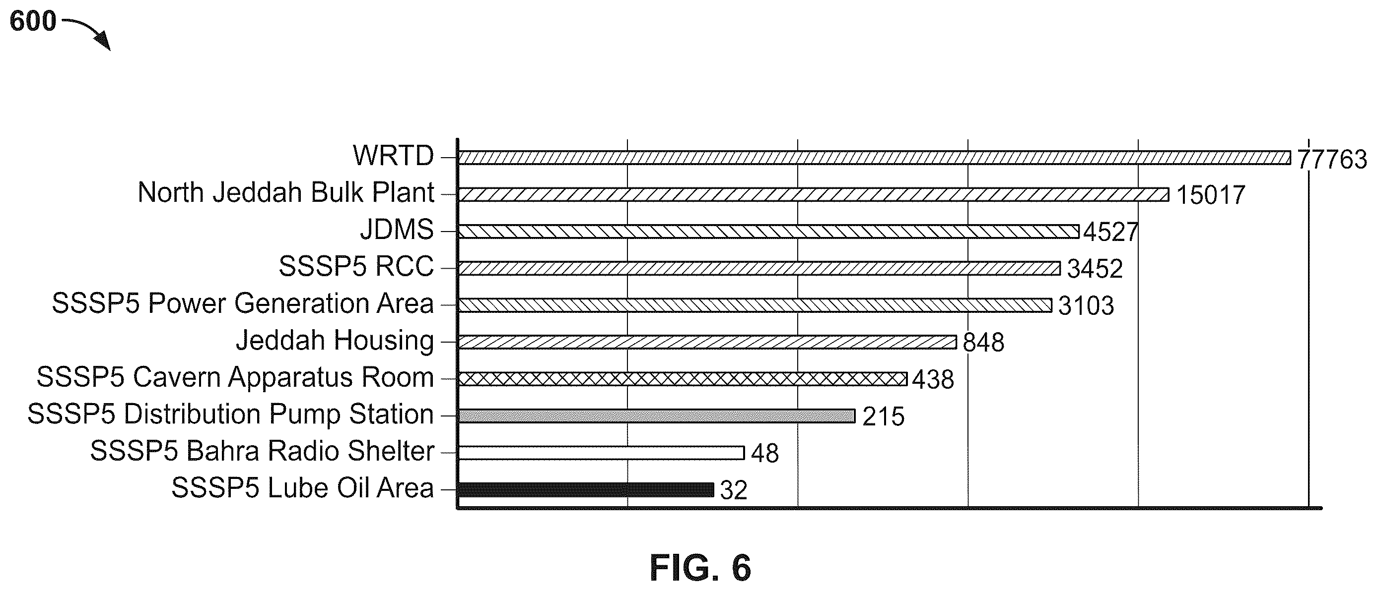 Patent US12610305 Figure 8 – Grade of service optimization for a telecommunications network