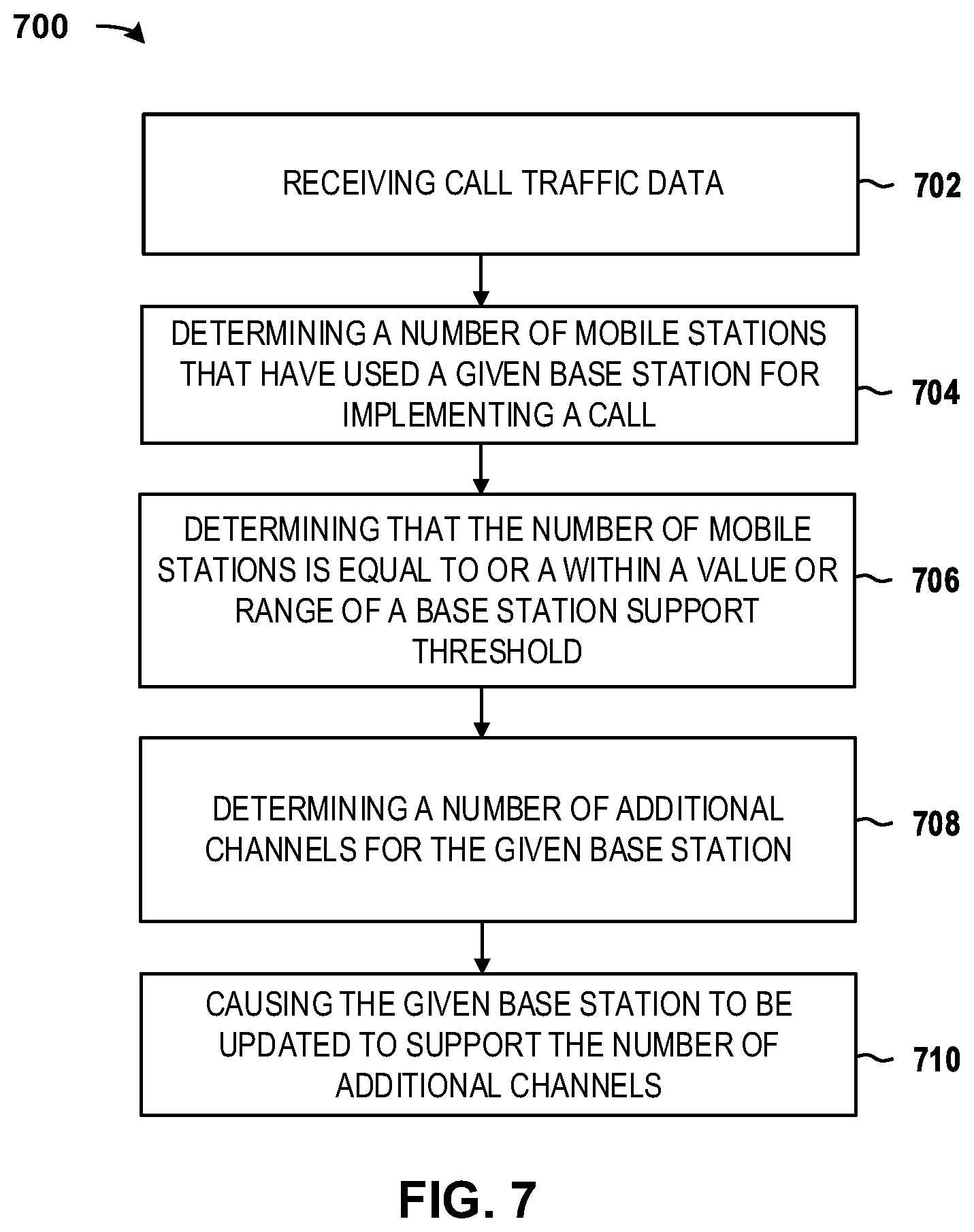Patent US12610305 Figure 9 – Grade of service optimization for a telecommunications network