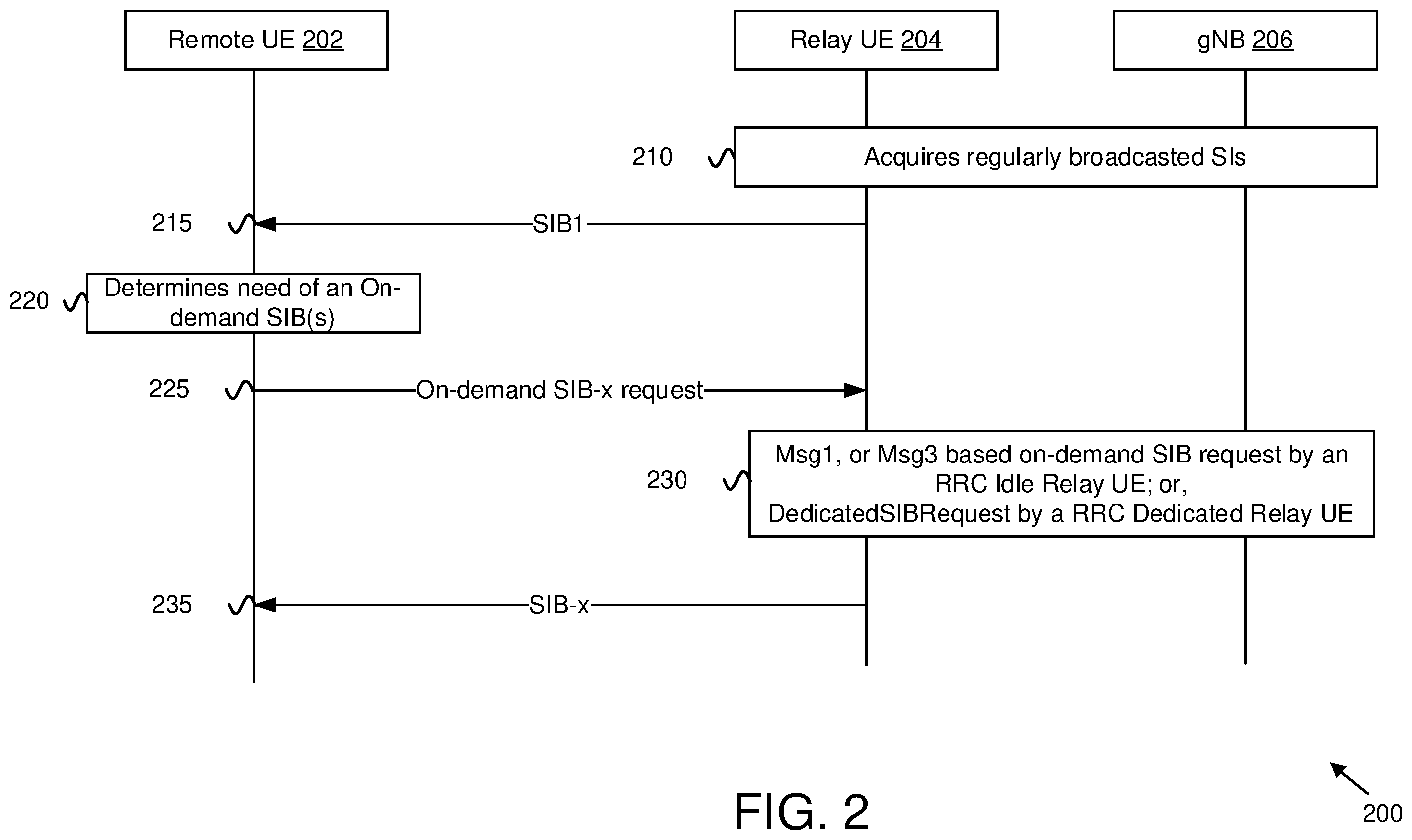 Patent US12610308 Figure 2 – Acquiring on-demand system information