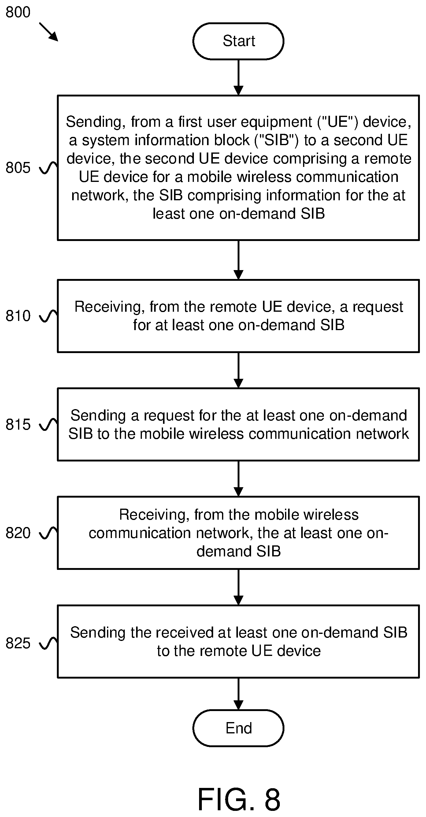 Patent US12610308 Figure 9 – Acquiring on-demand system information