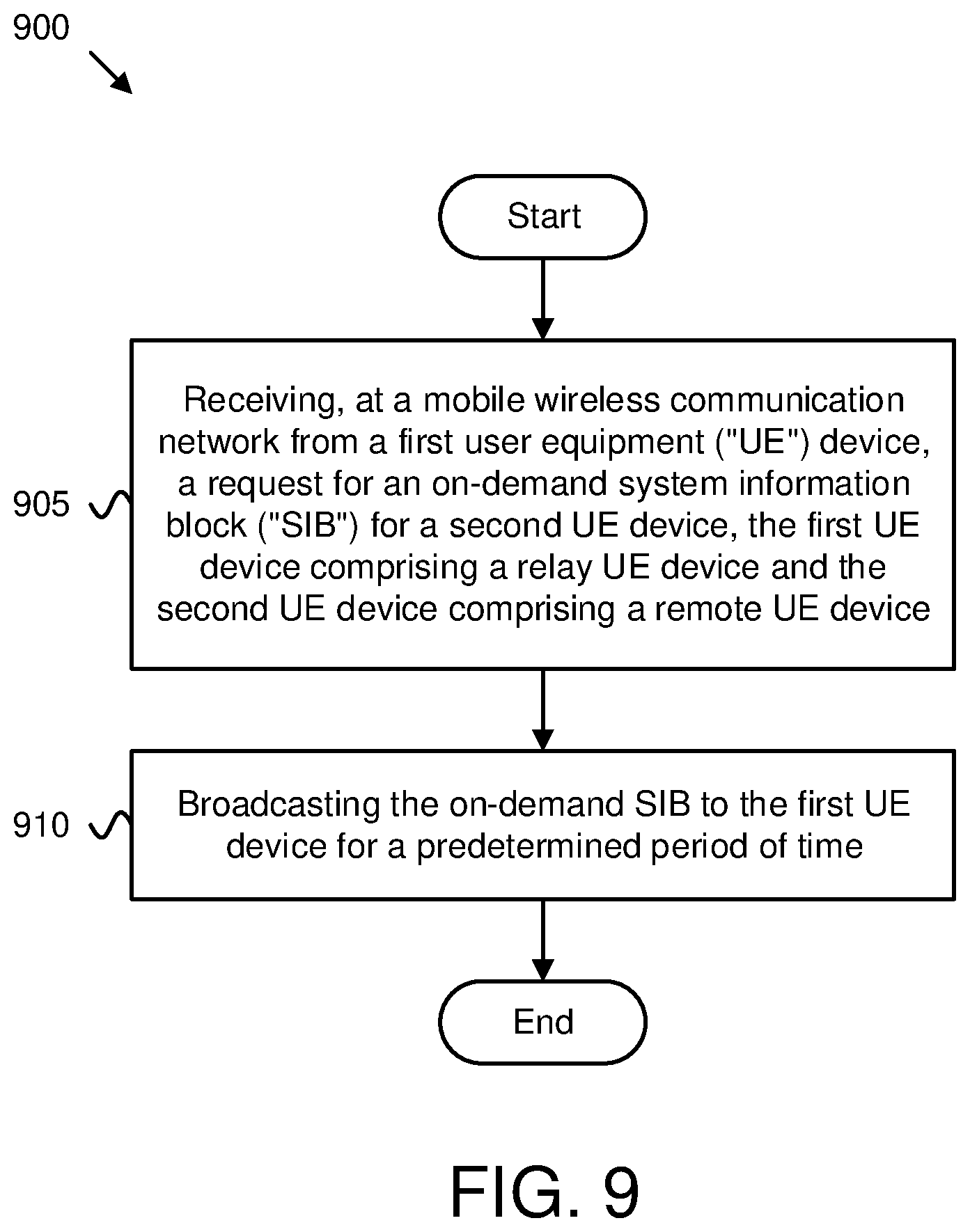 Patent US12610308 Figure 10 – Acquiring on-demand system information