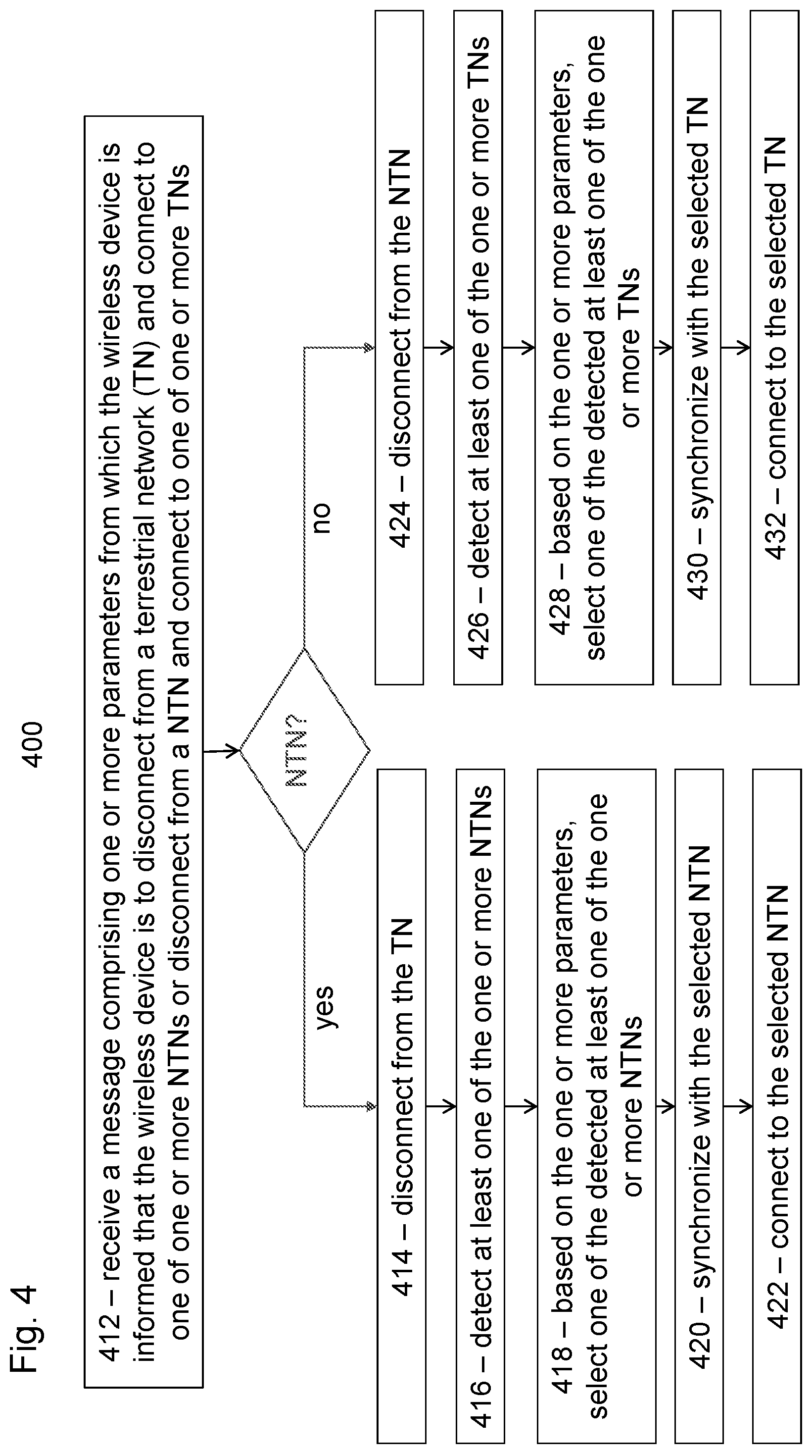 Patent US12610309 Figure 4 – Connection control for non-terrestrial networks