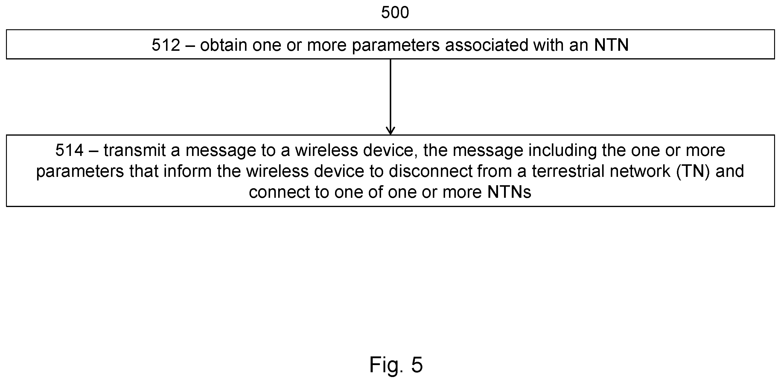 Patent US12610309 Figure 5 – Connection control for non-terrestrial networks