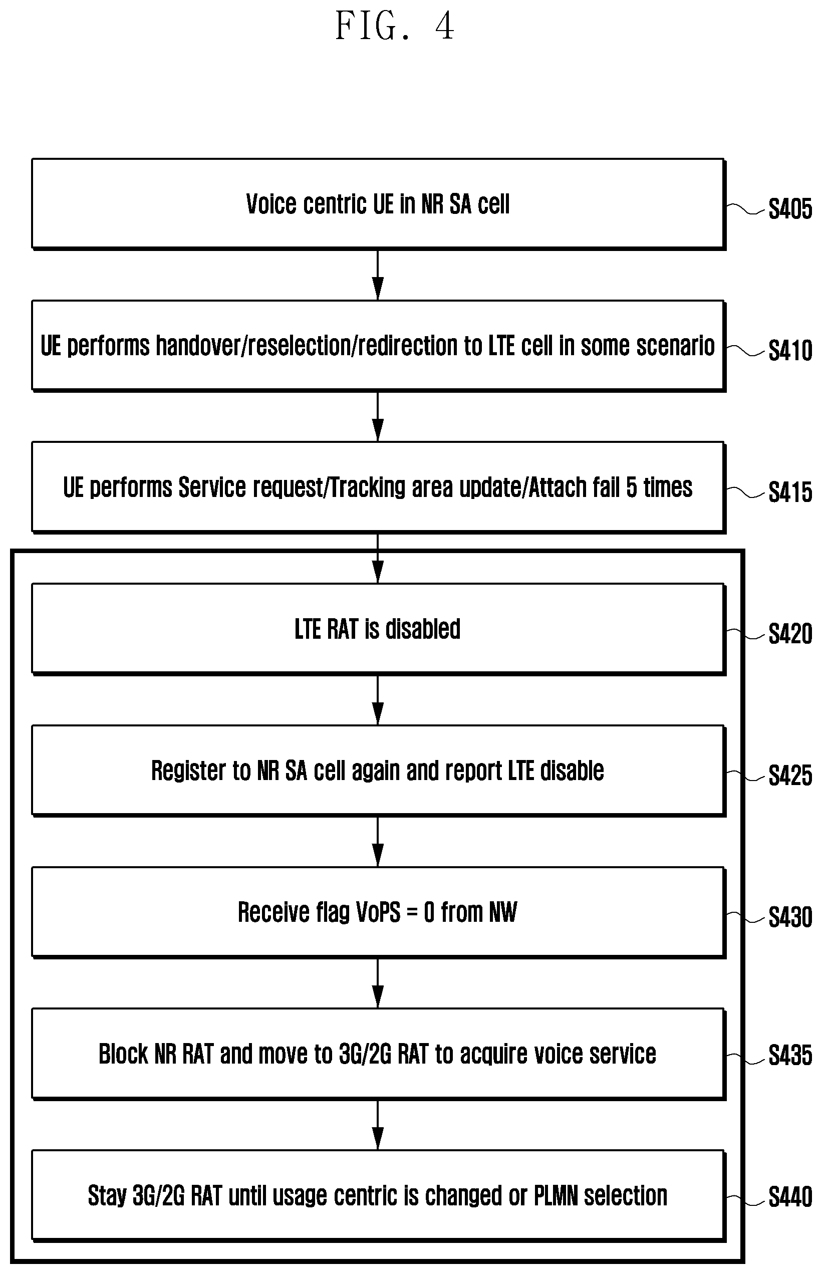 Patent US12610312 Figure 4 – Method and an apparatus to acquire voice services in 5G SA deployment