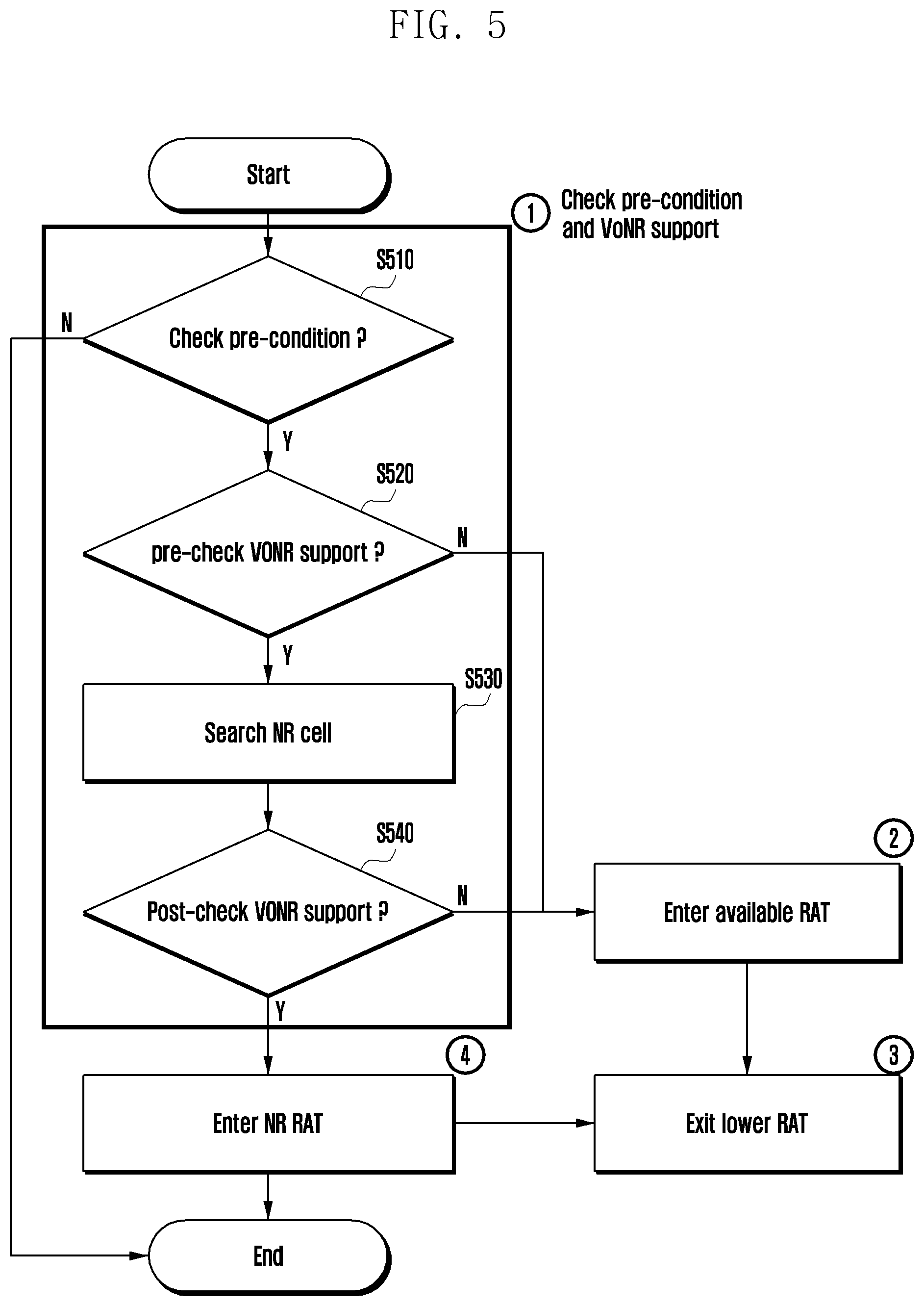 Patent US12610312 Figure 5 – Method and an apparatus to acquire voice services in 5G SA deployment