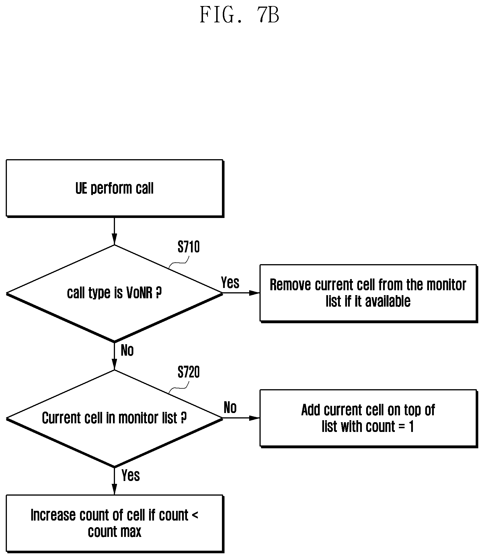 Patent US12610312 Figure 8 – Method and an apparatus to acquire voice services in 5G SA deployment