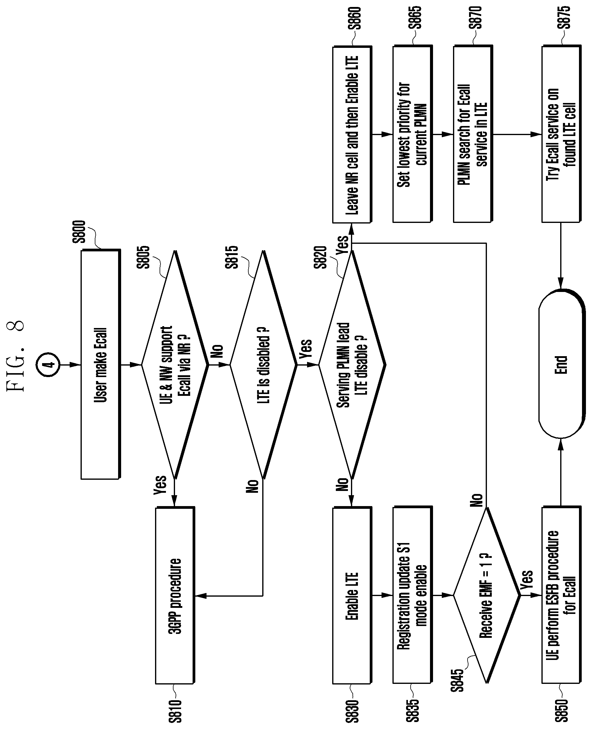 Patent US12610312 Figure 9 – Method and an apparatus to acquire voice services in 5G SA deployment